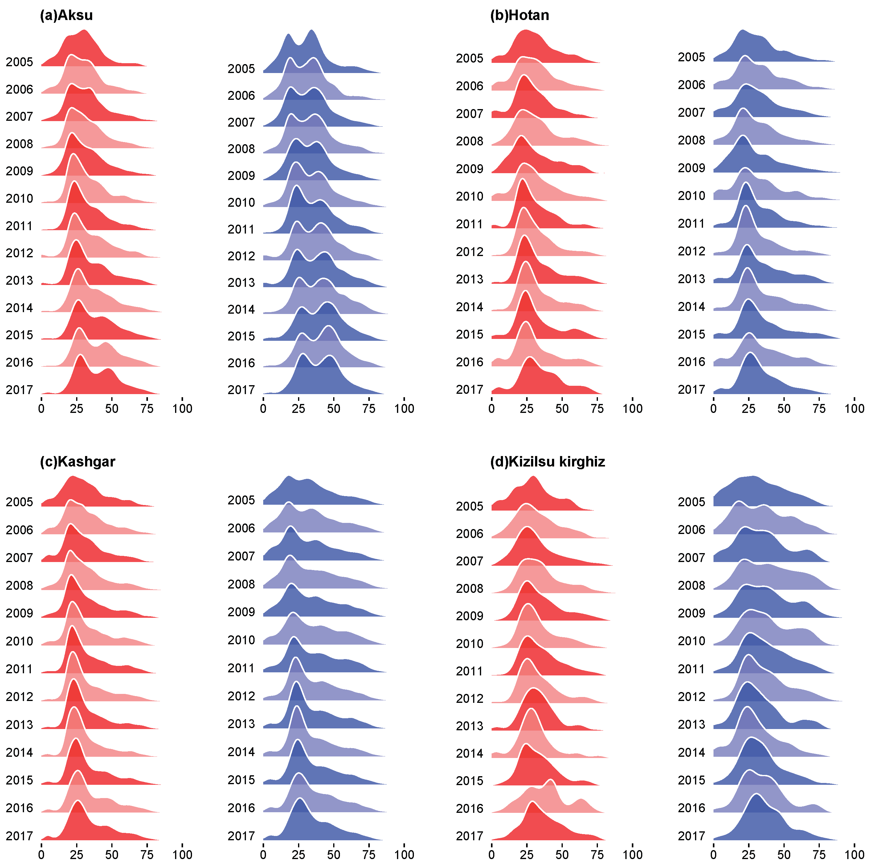 Ijerph 16 03886 g004