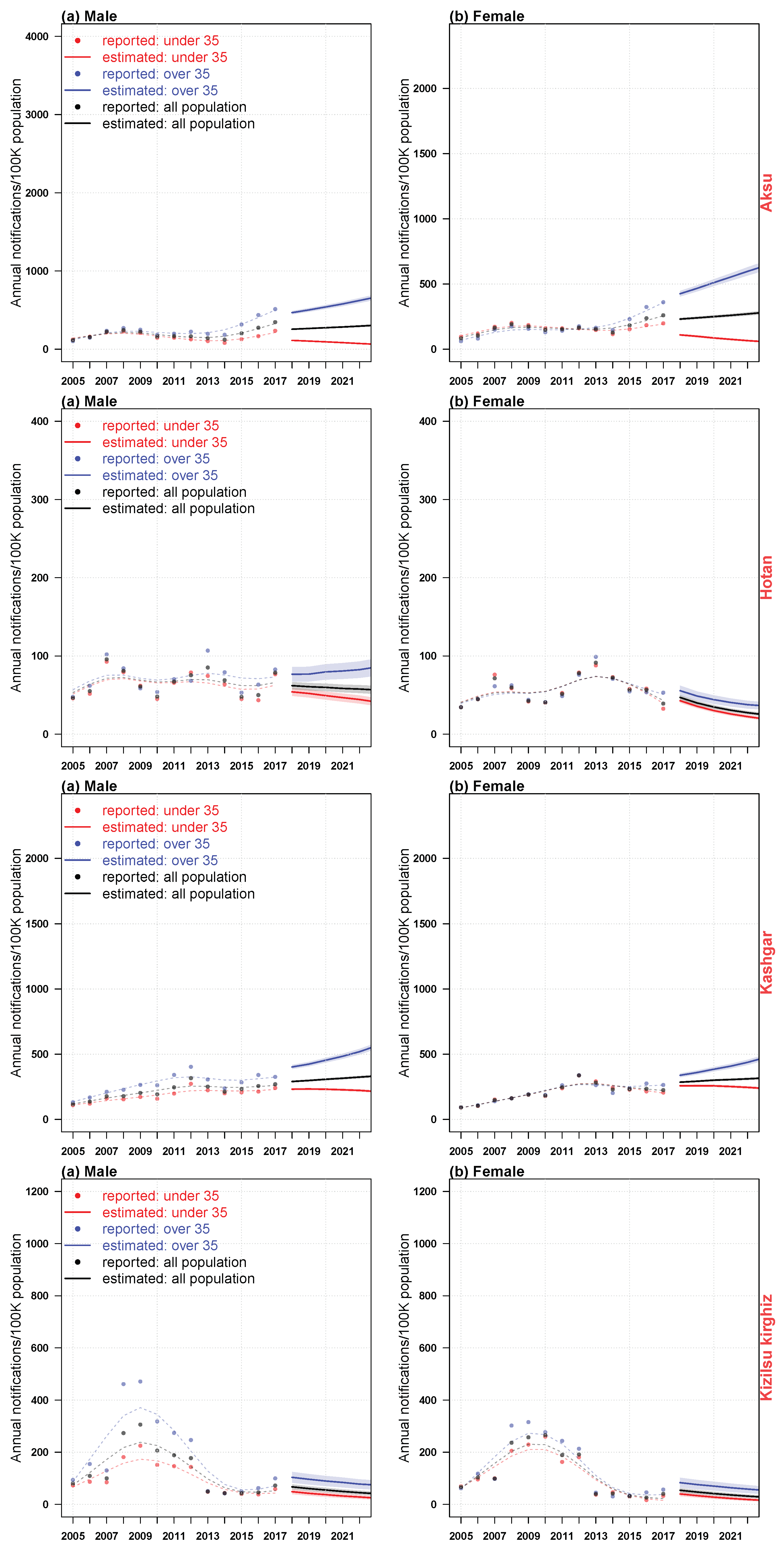 Ijerph 16 03886 g011