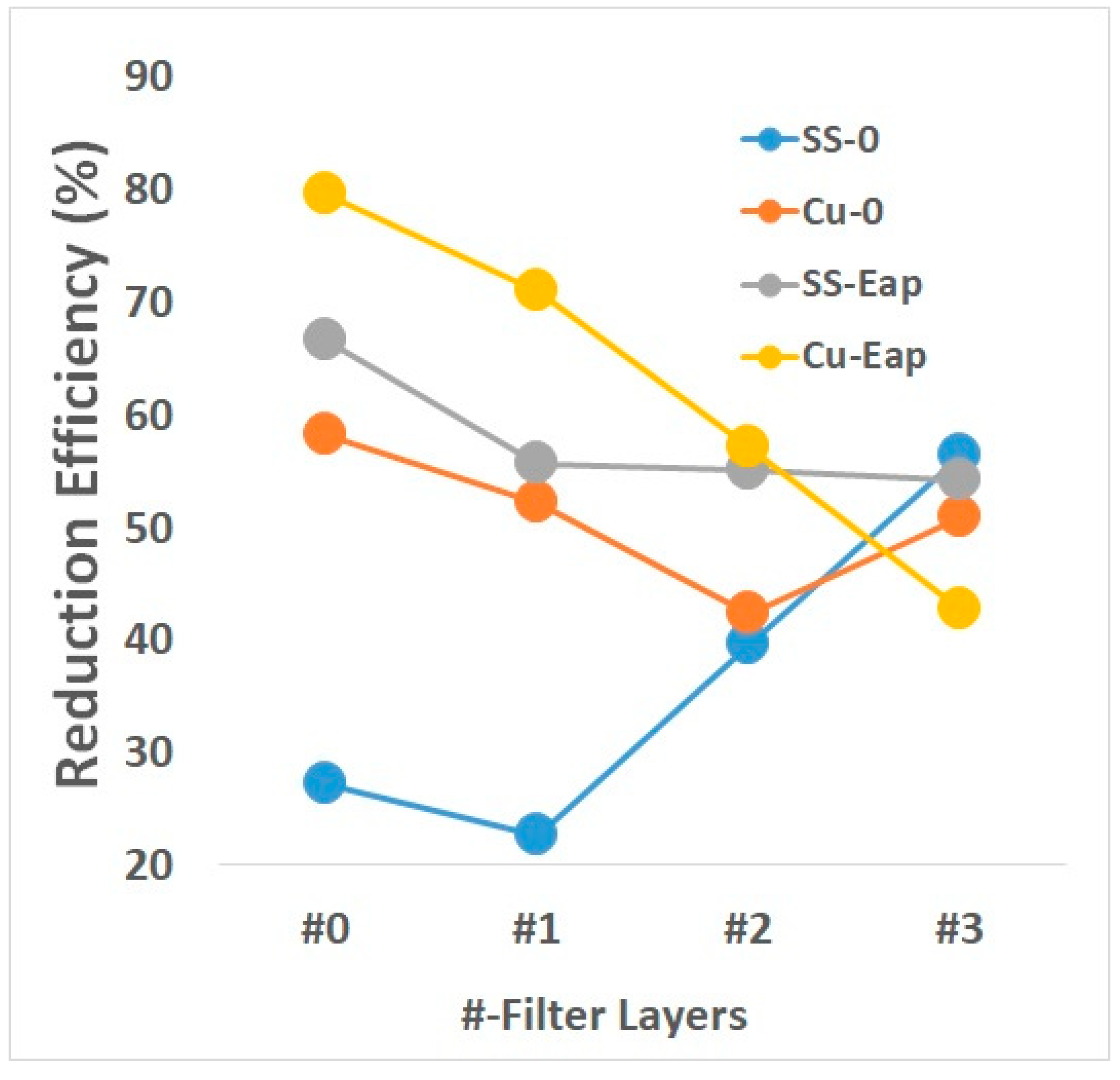 Ijerph 16 03887 g002 Ijerph 16 03887 g002