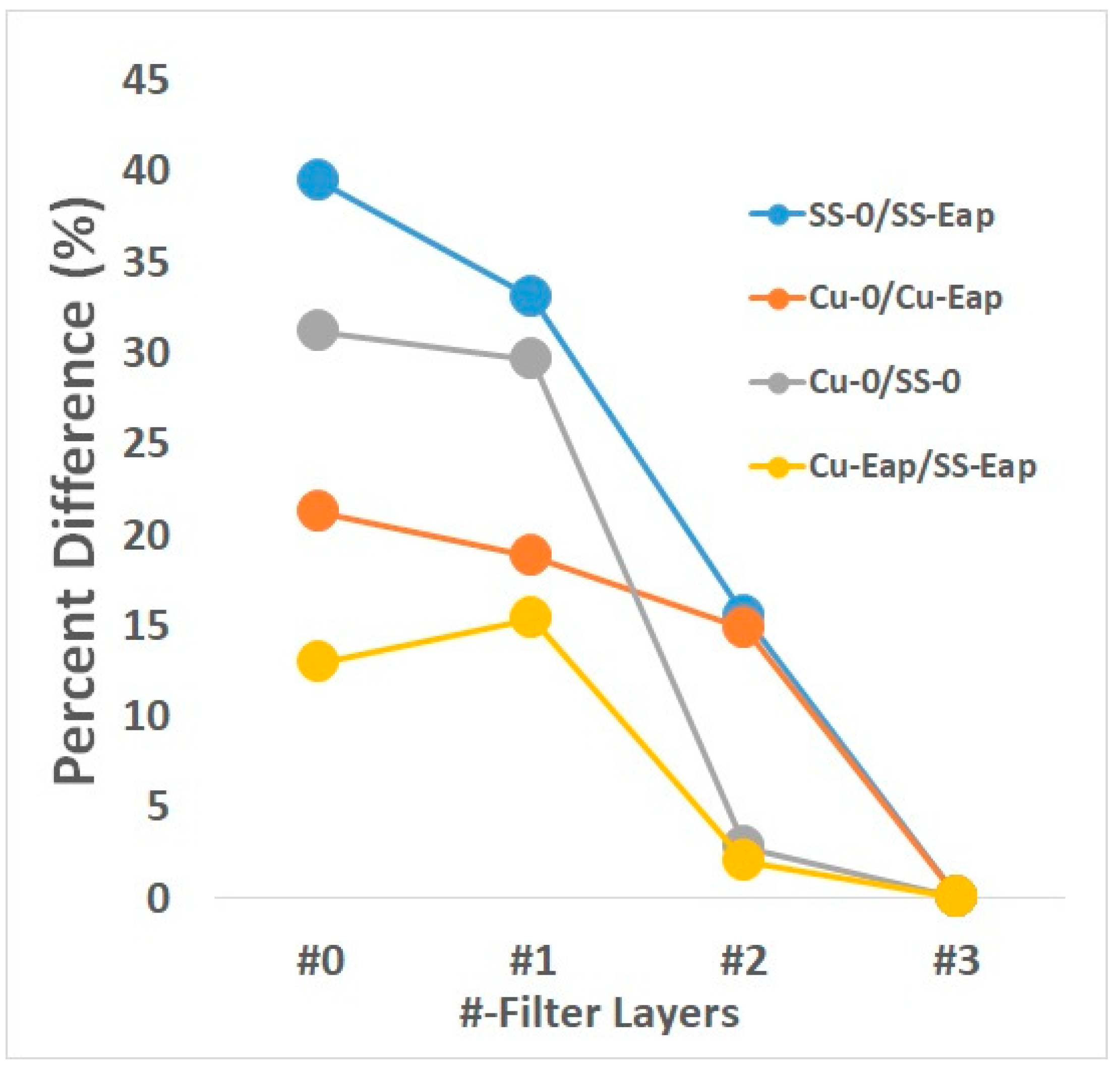 Ijerph 16 03887 g003 Ijerph 16 03887 g003