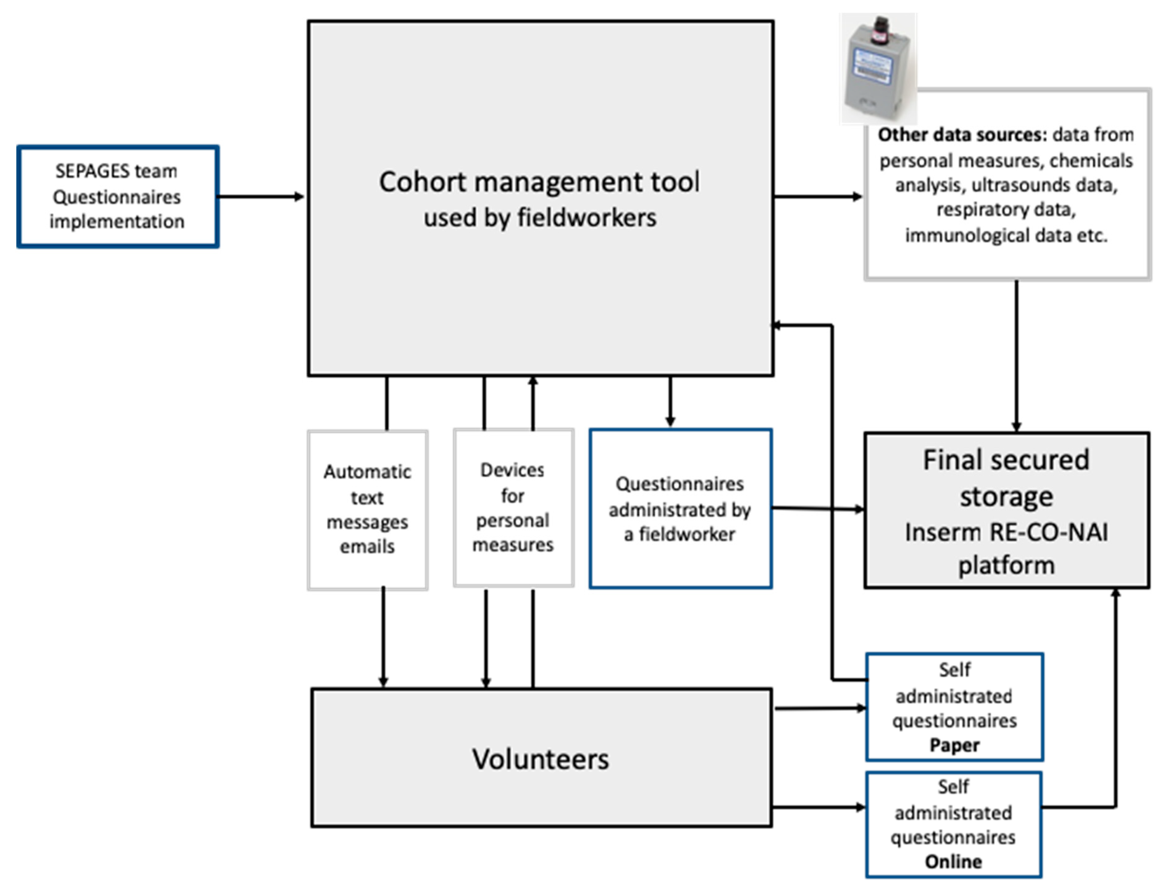 Ijerph 16 03888 g005