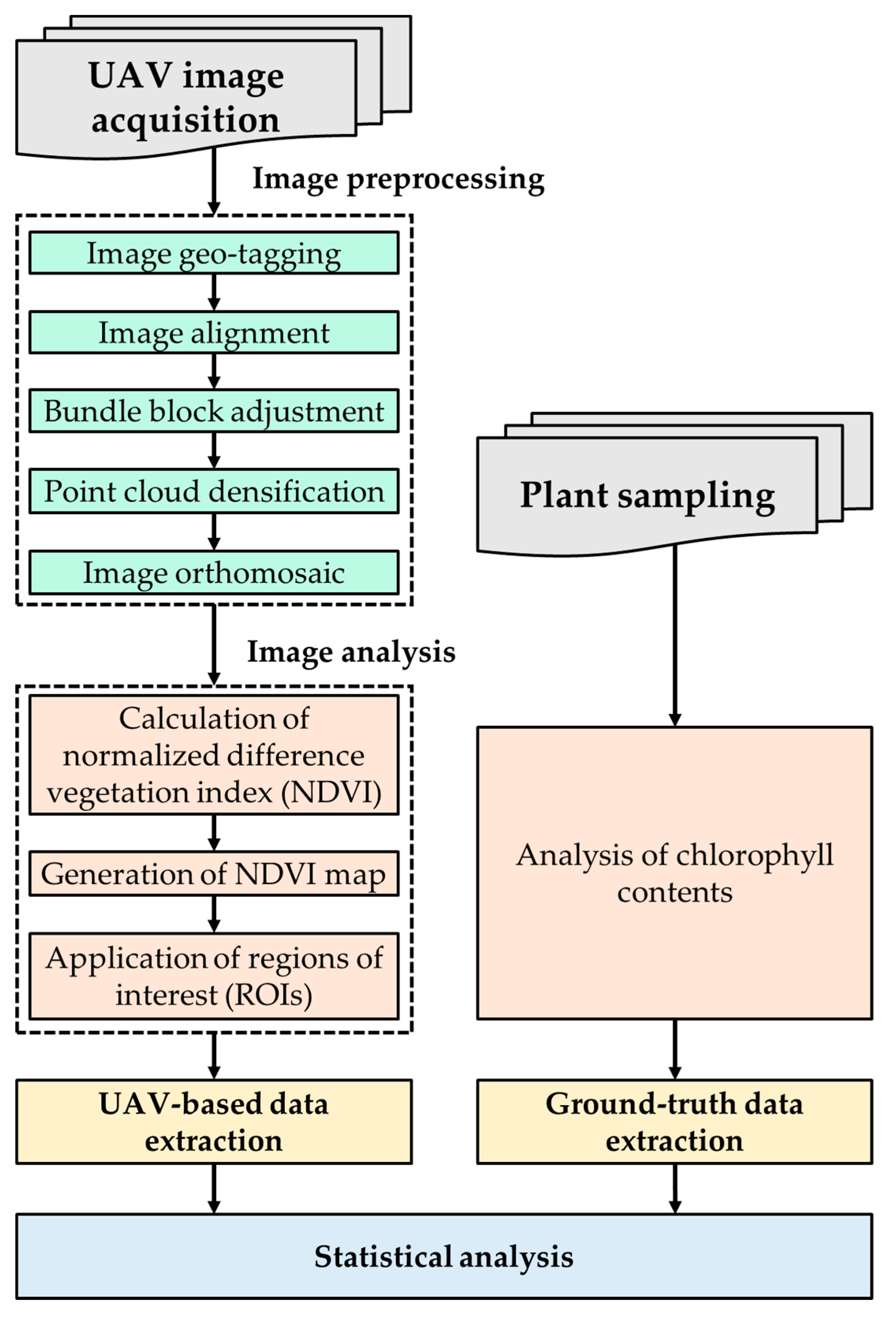 Ijerph 16 03893 g003