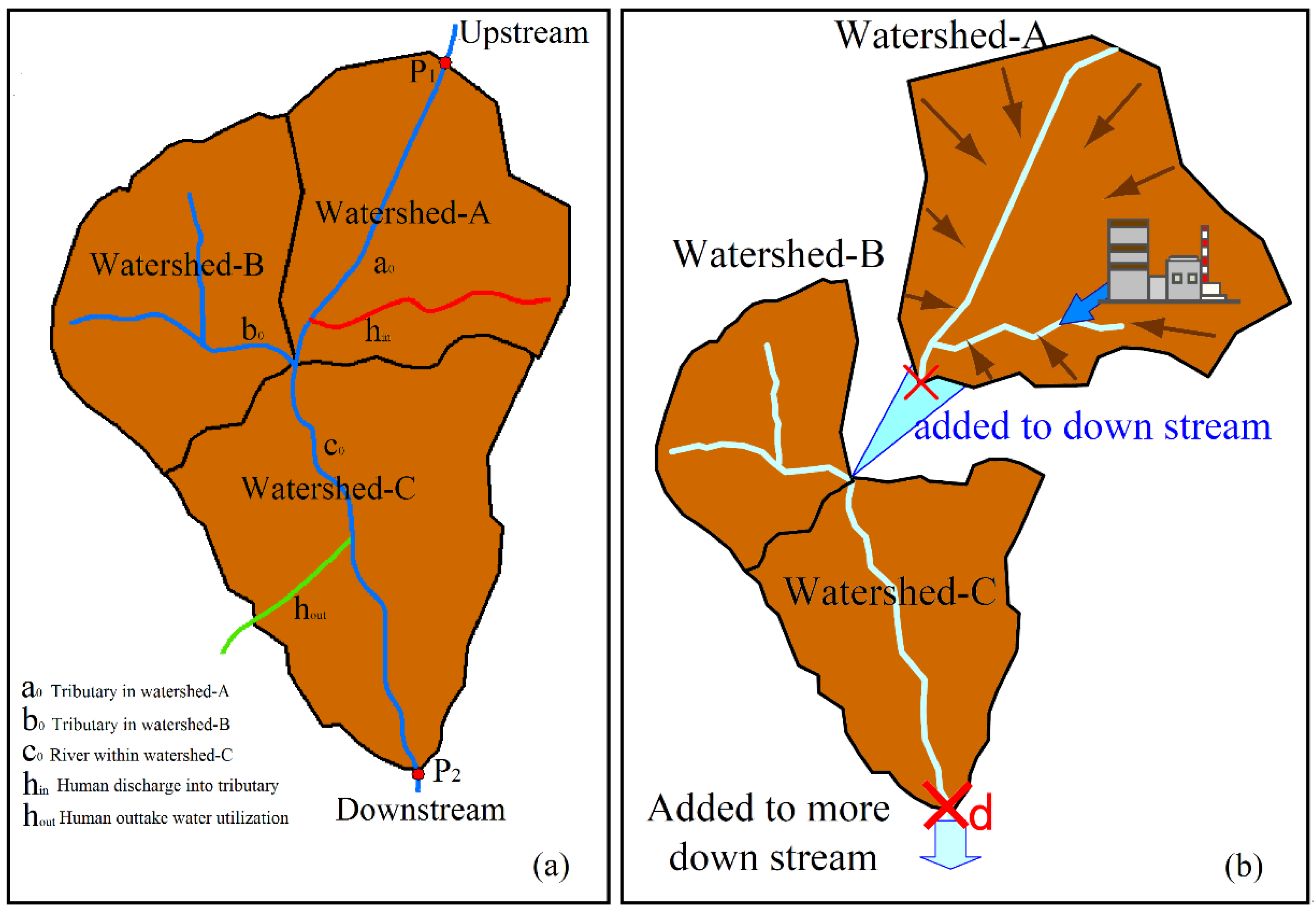 Ijerph 16 03907 g003 Ijerph 16 03907 g003