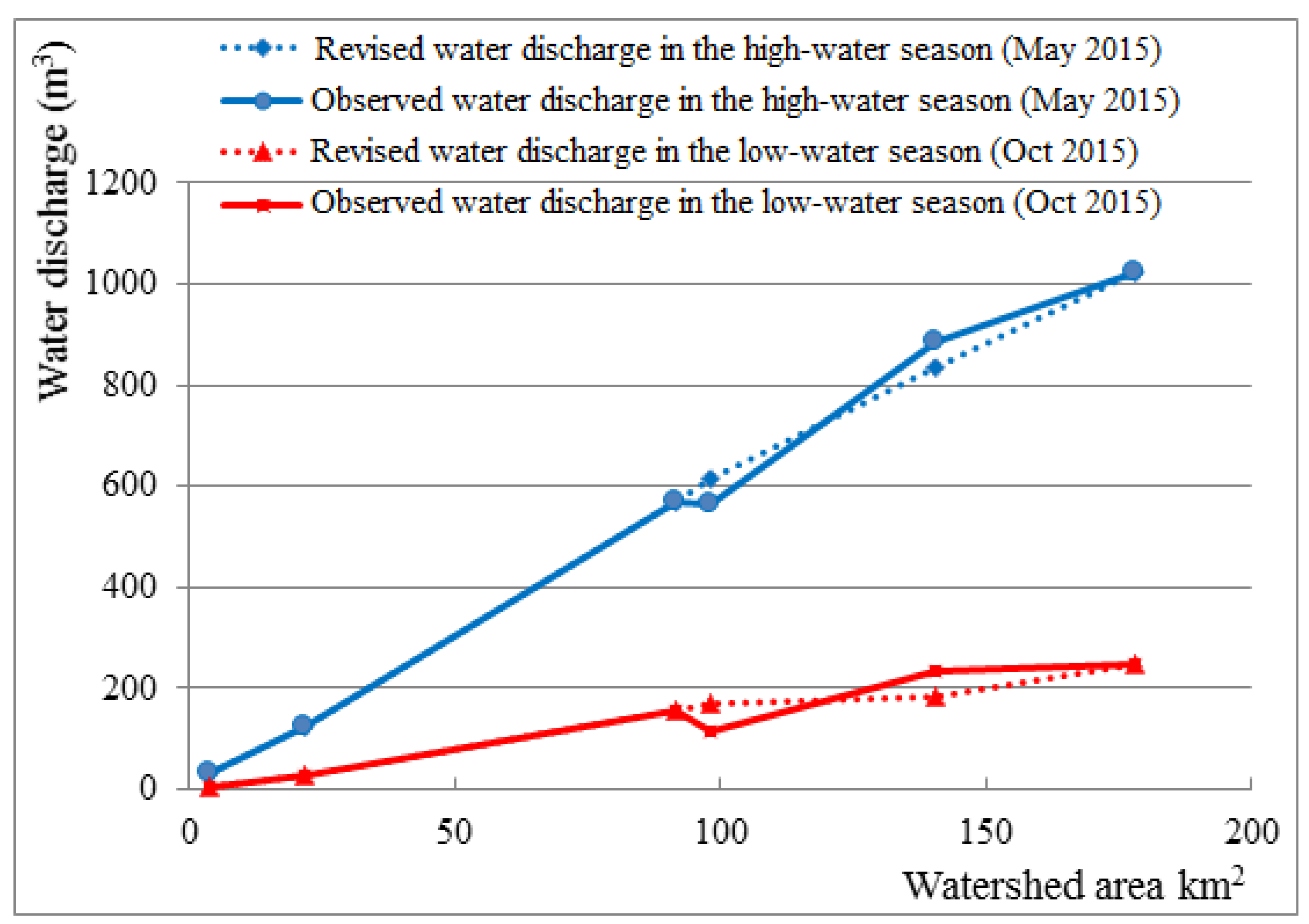 Ijerph 16 03907 g004 Ijerph 16 03907 g004
