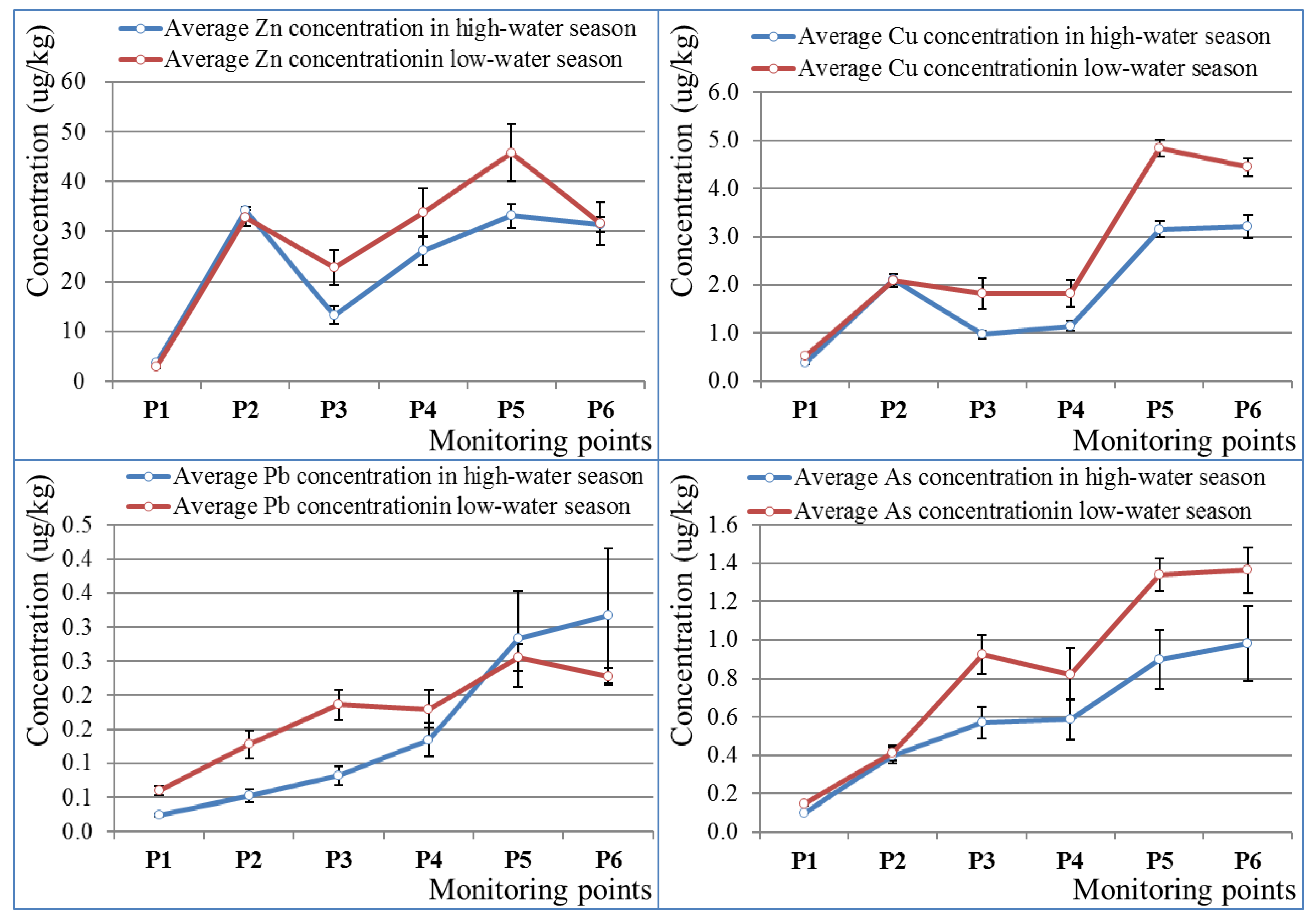 Ijerph 16 03907 g005 Ijerph 16 03907 g005