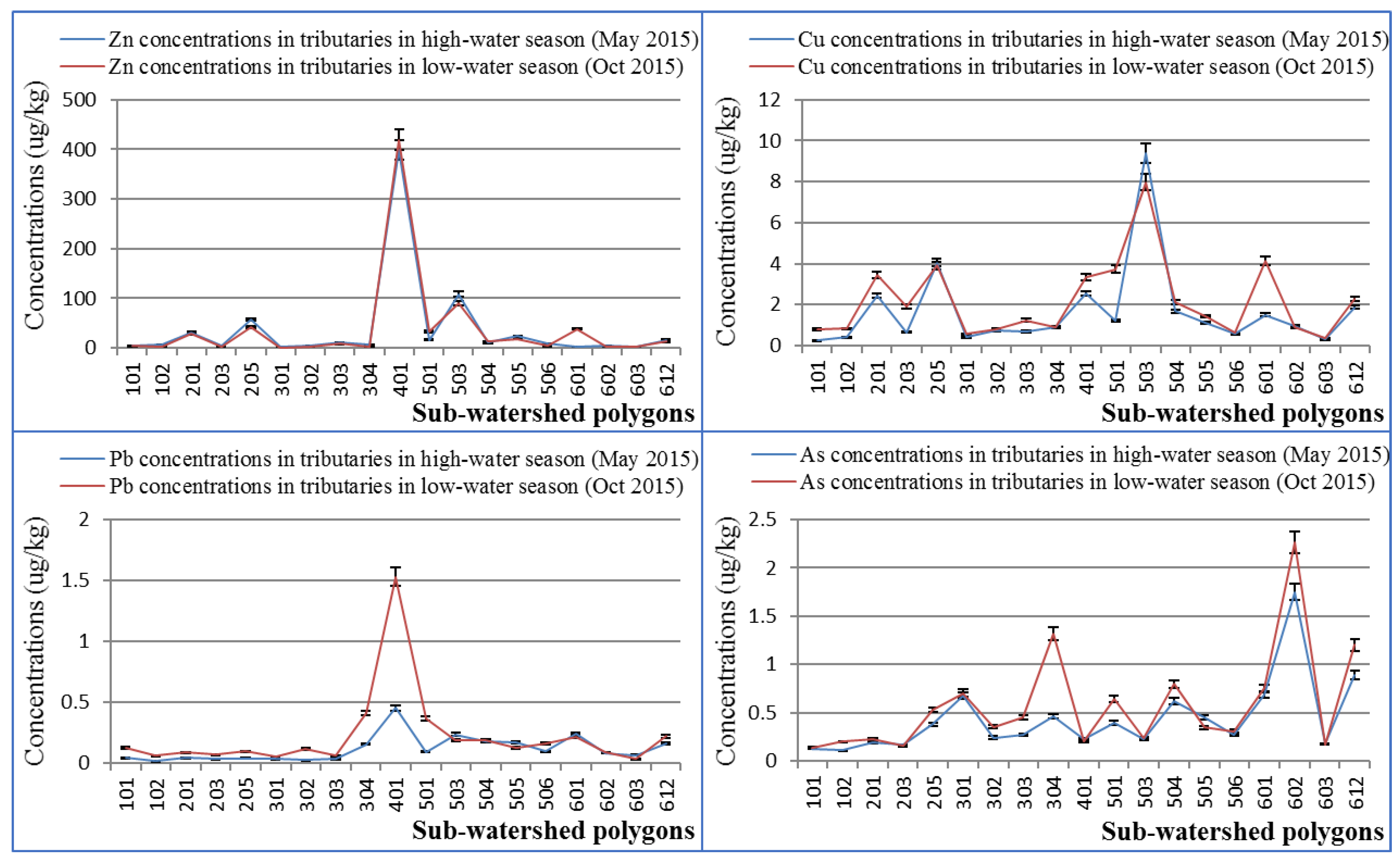 Ijerph 16 03907 g006 Ijerph 16 03907 g006
