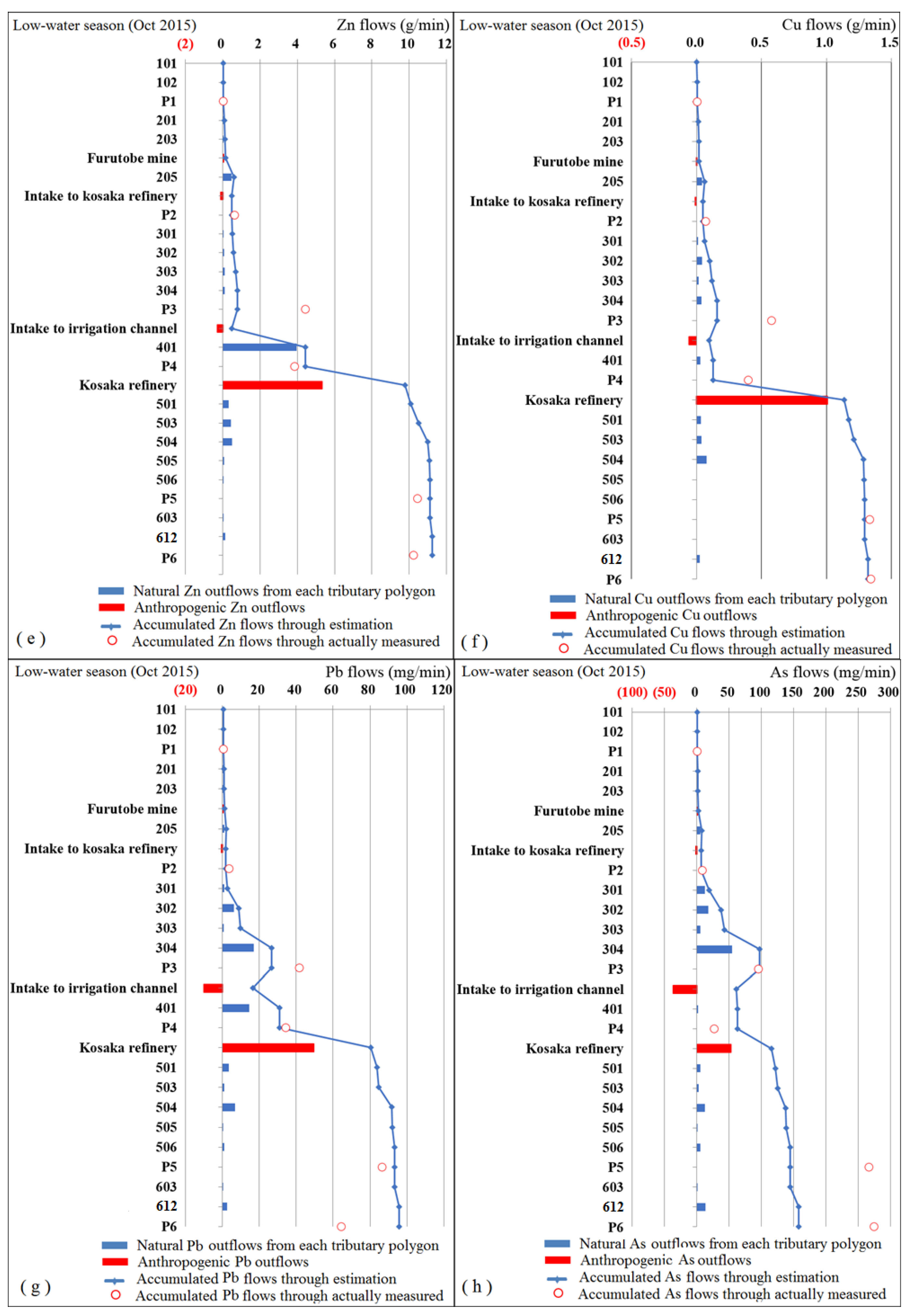 Ijerph 16 03907 g007b Ijerph 16 03907 g007b