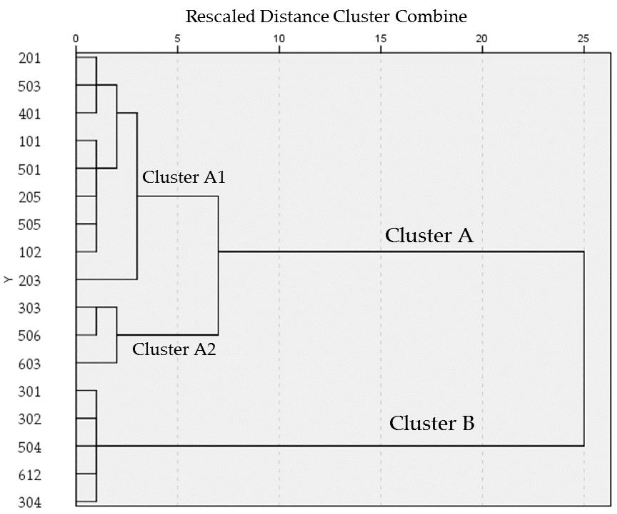 Ijerph 16 03907 g008 Ijerph 16 03907 g008