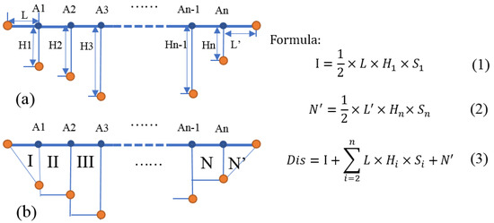 Ijerph 16 03907 g0a1