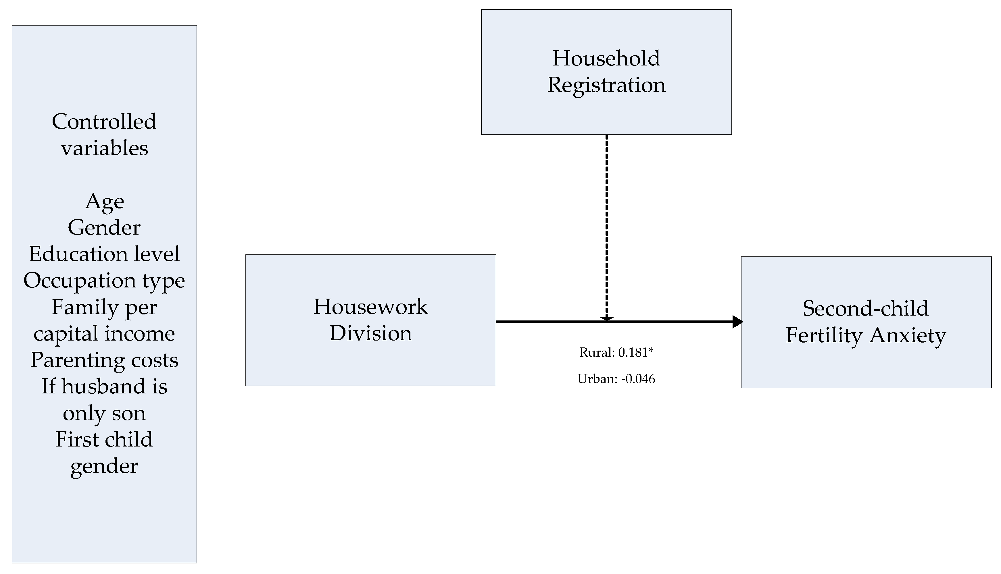 Ijerph 16 03910 g001 Ijerph 16 03910 g001