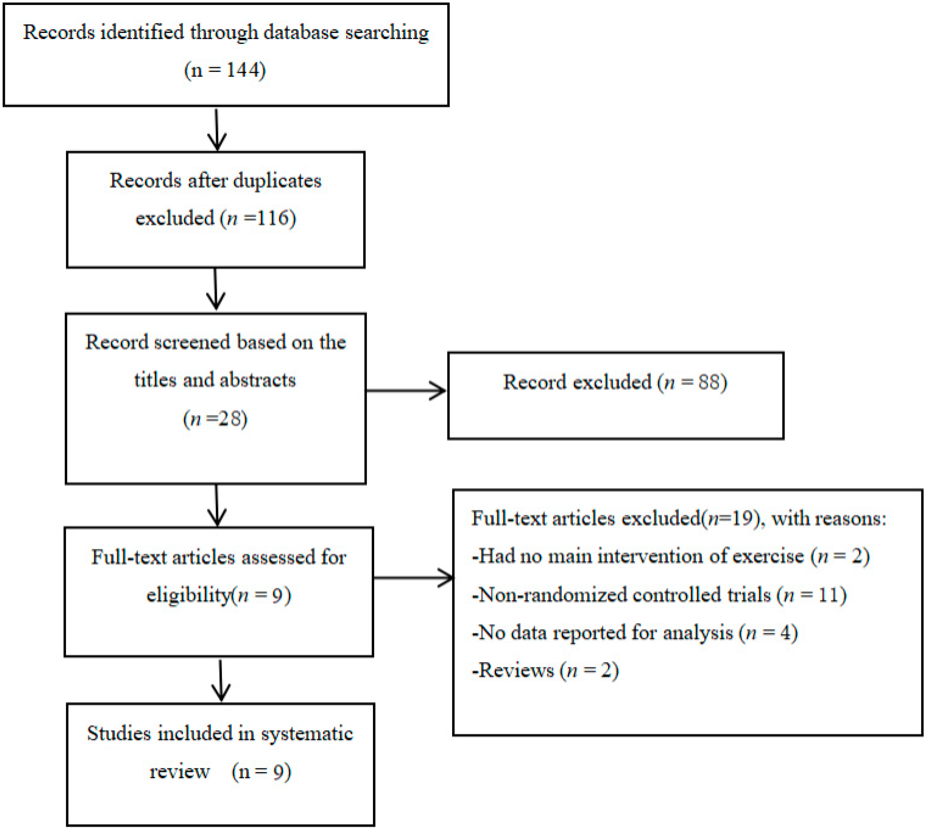 Ijerph 16 03912 g001