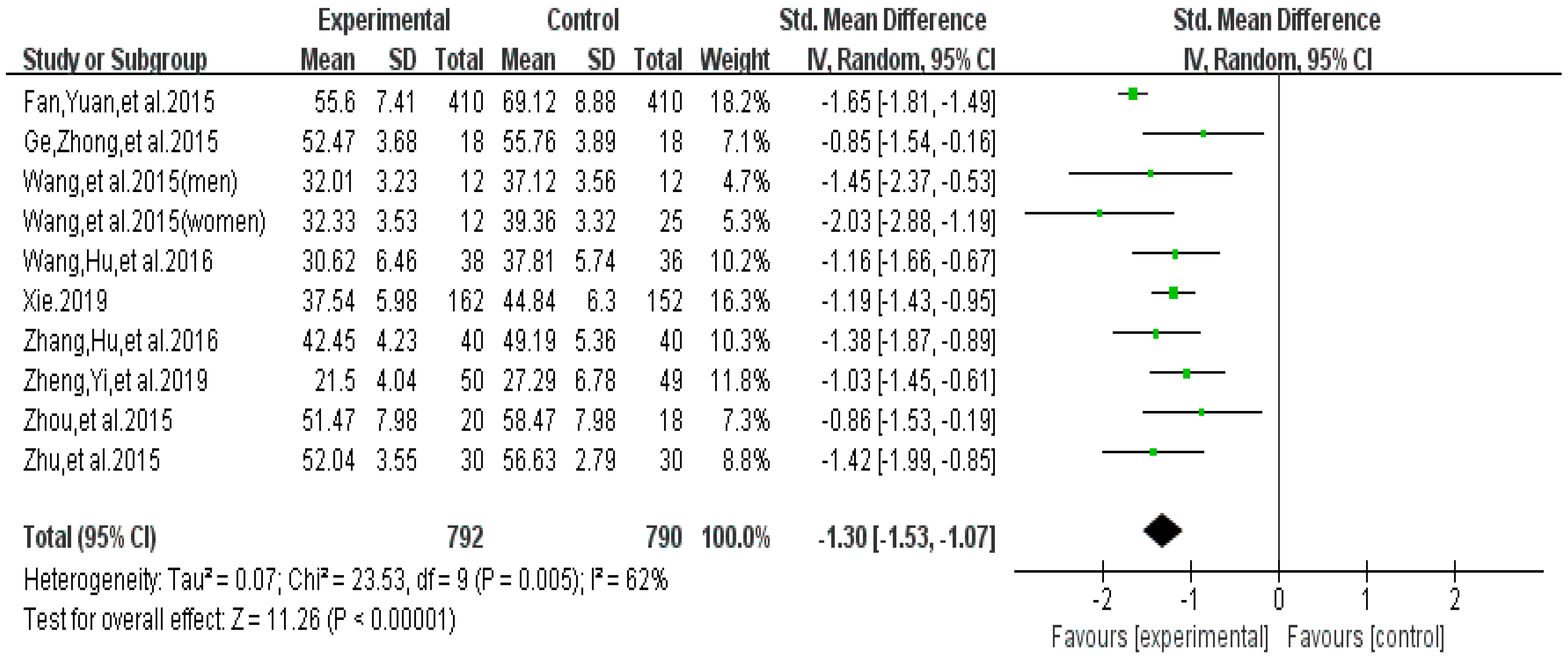 Ijerph 16 03912 g002