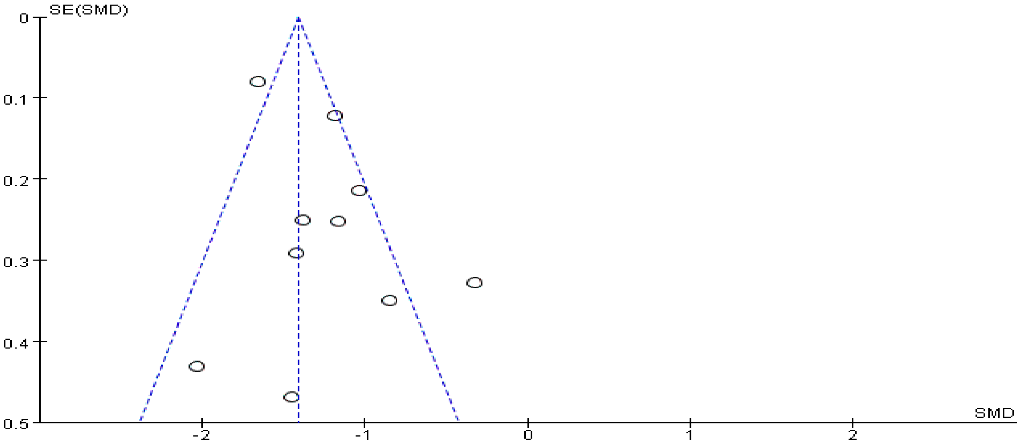 Ijerph 16 03912 g003