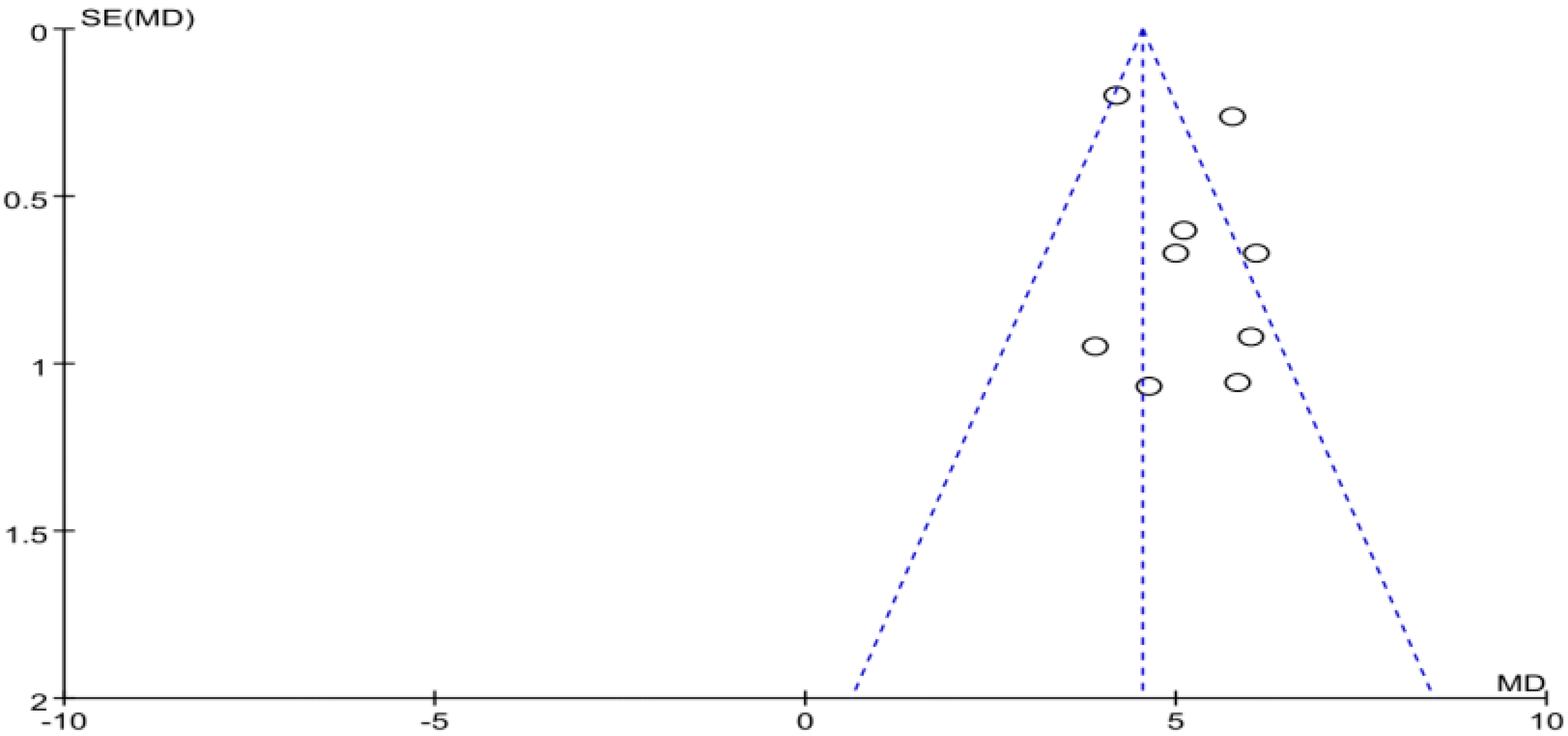 Ijerph 16 03912 g004