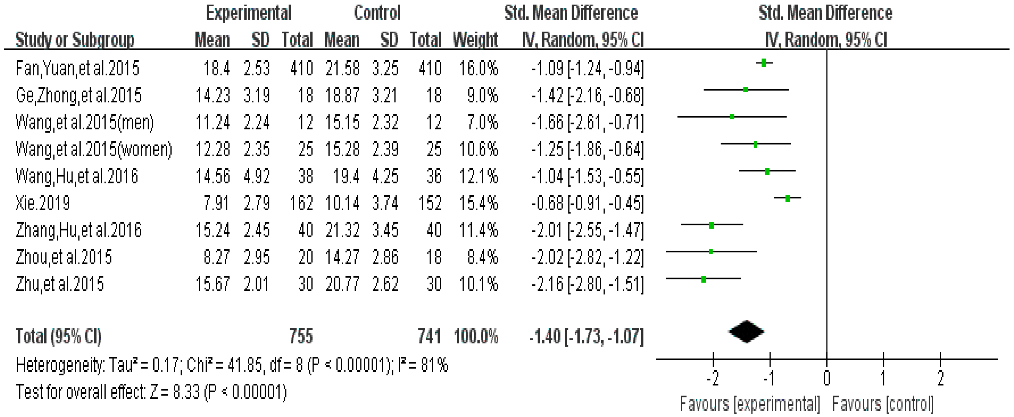 Ijerph 16 03912 g005