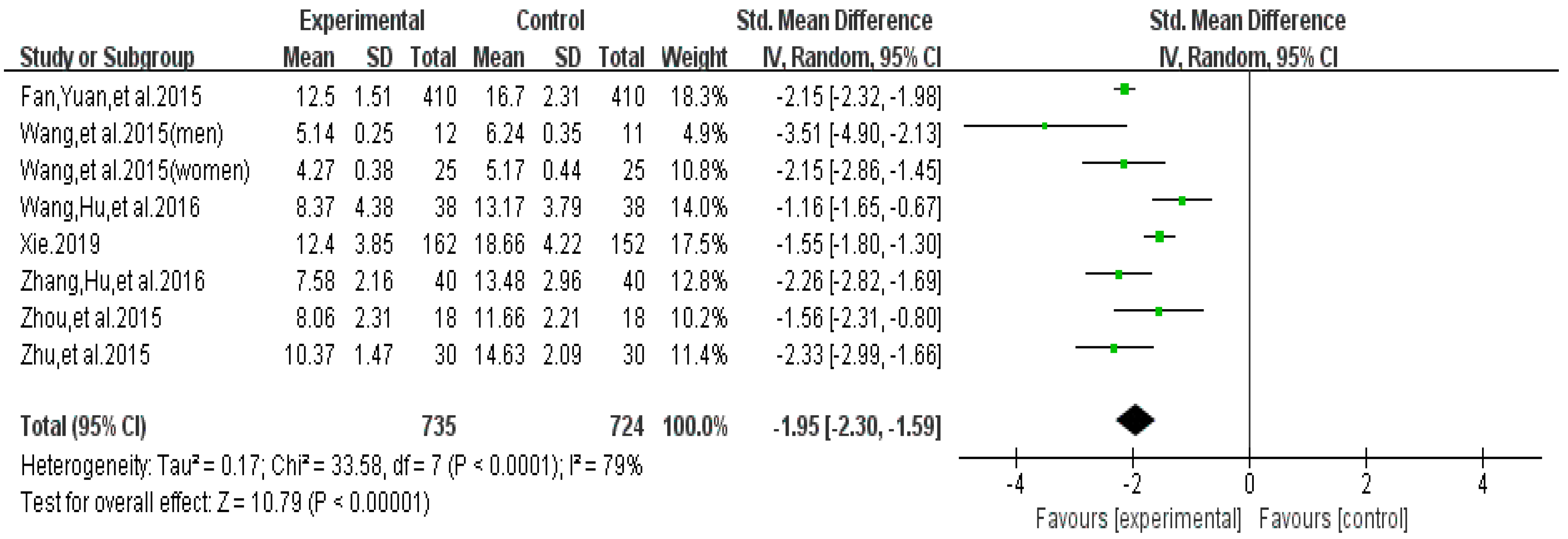 Ijerph 16 03912 g007