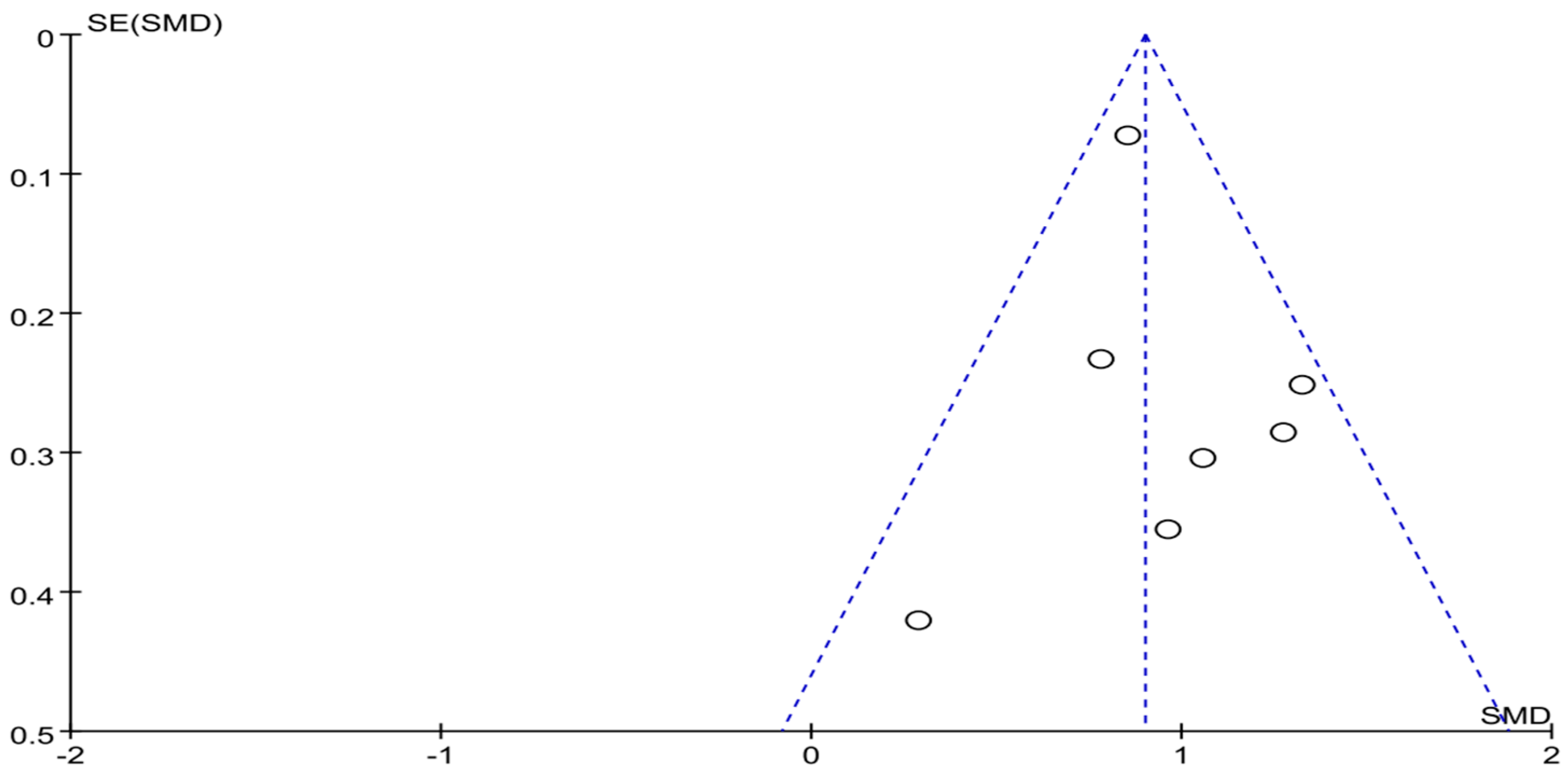 Ijerph 16 03912 g008