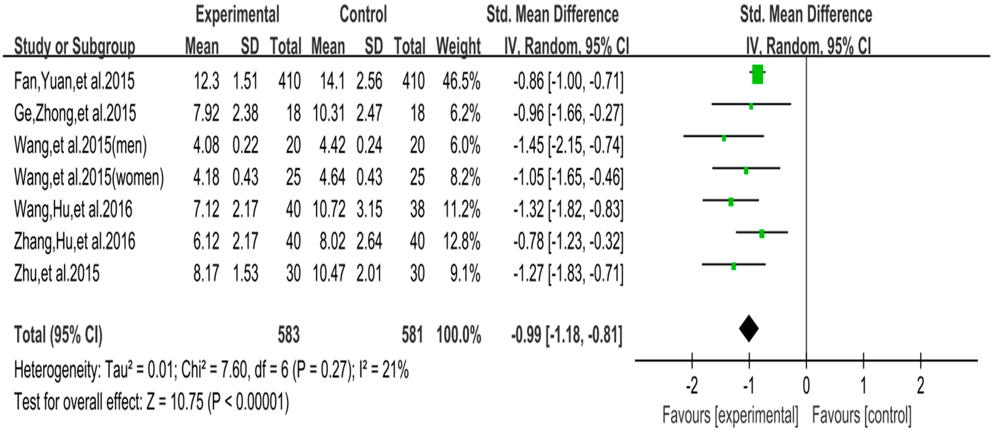 Ijerph 16 03912 g009