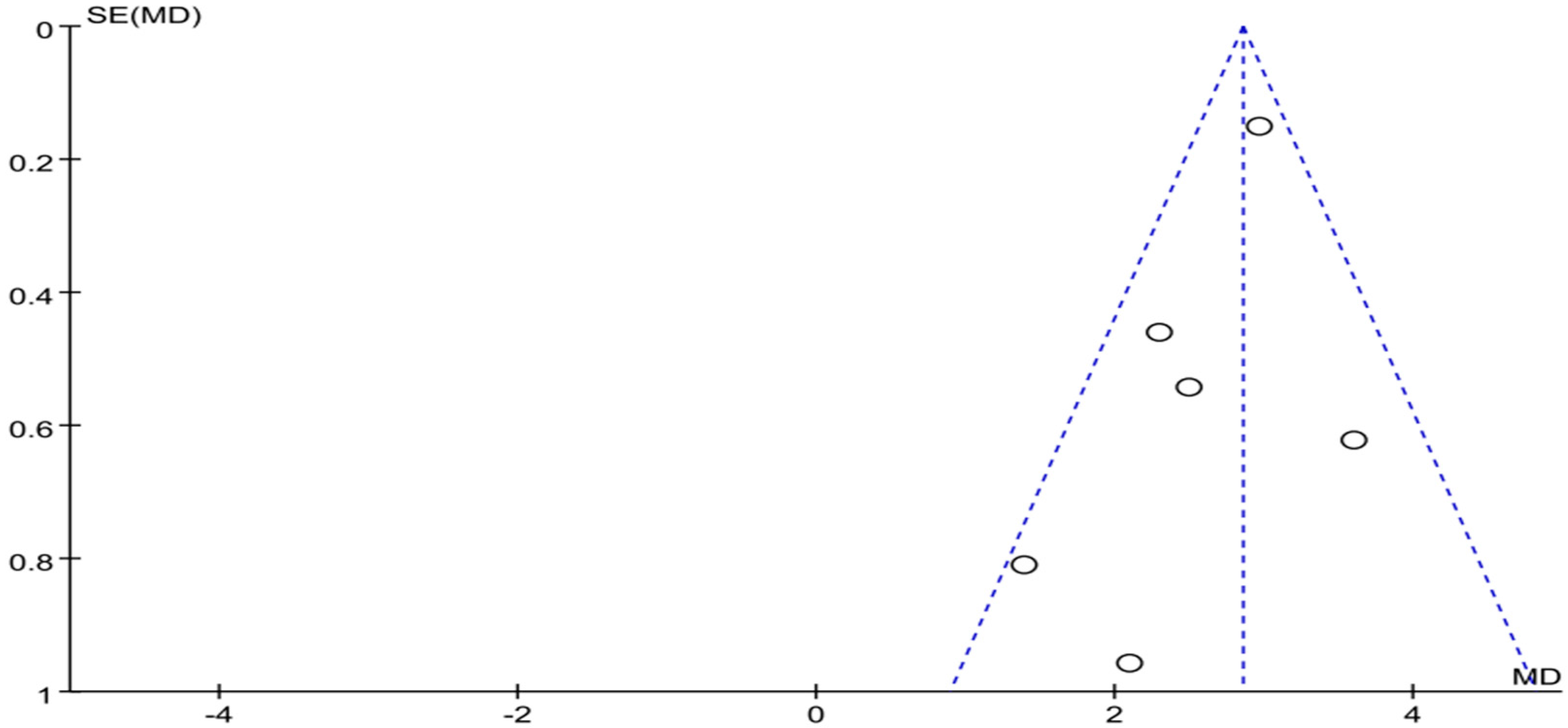 Ijerph 16 03912 g010