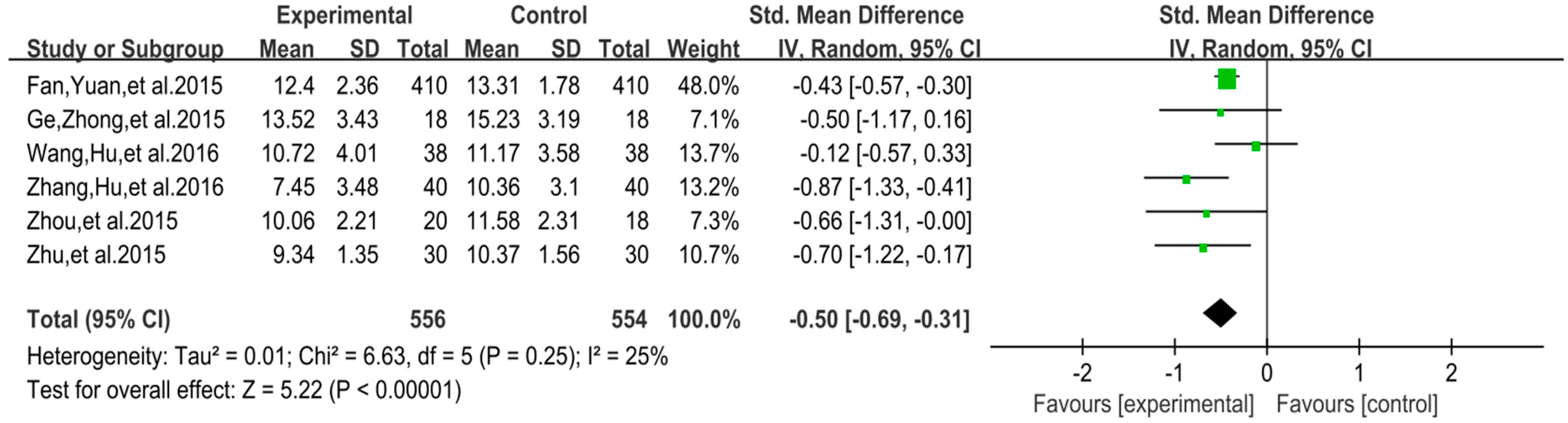 Ijerph 16 03912 g011