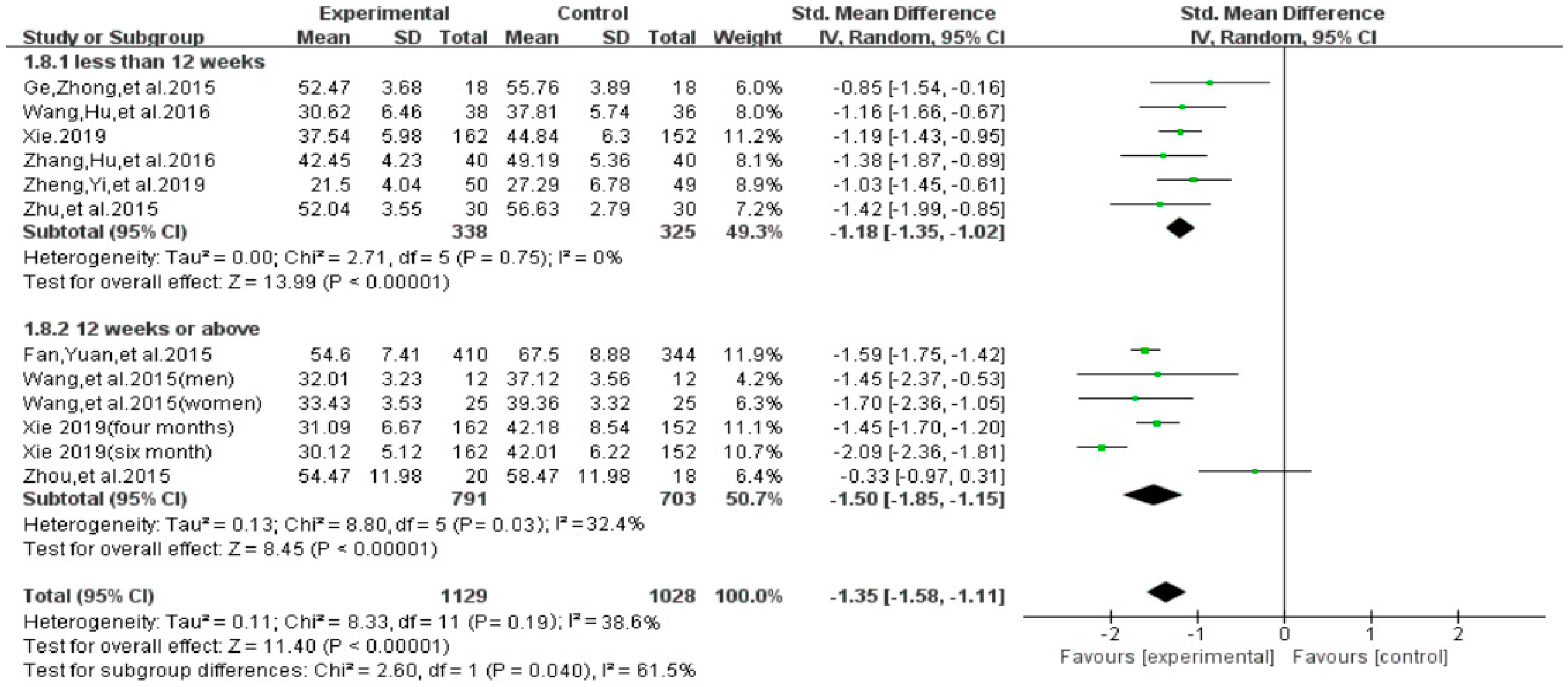 Ijerph 16 03912 g013