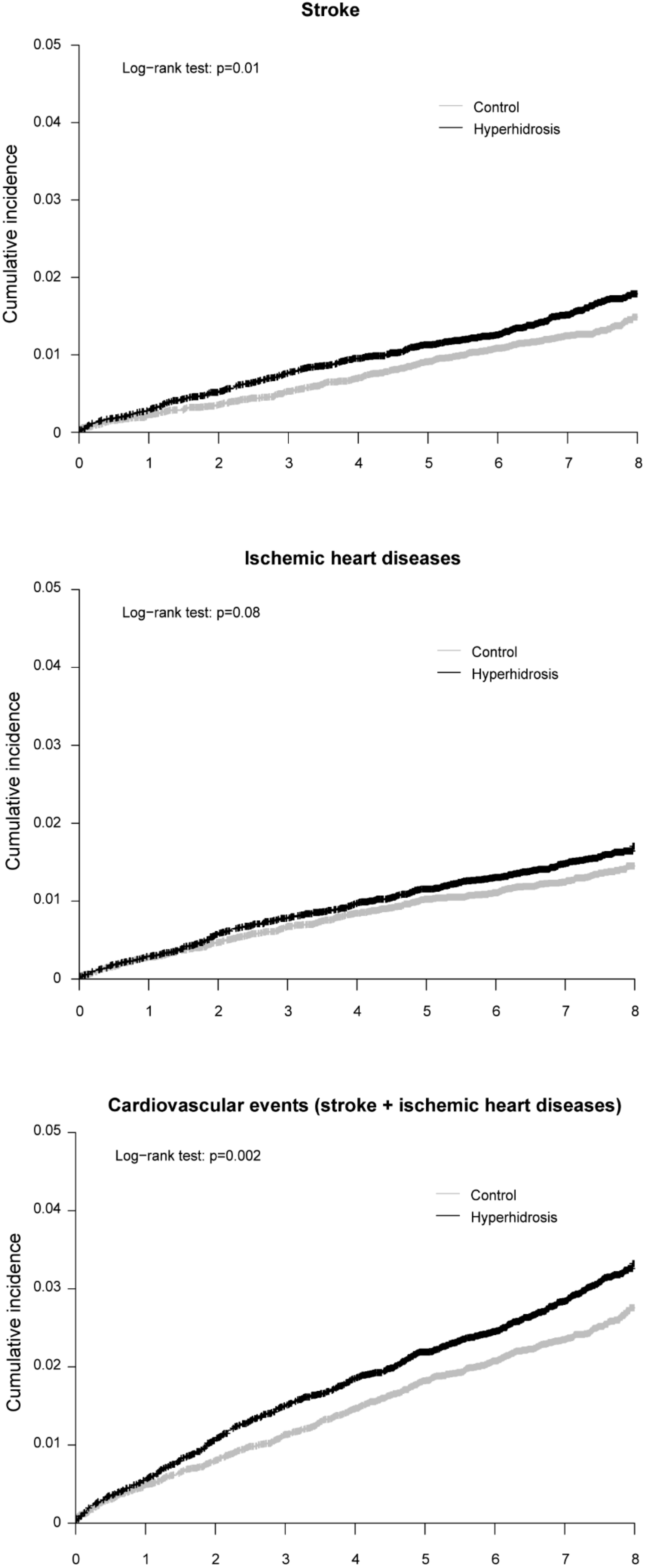Ijerph 16 03925 g002 Ijerph 16 03925 g002