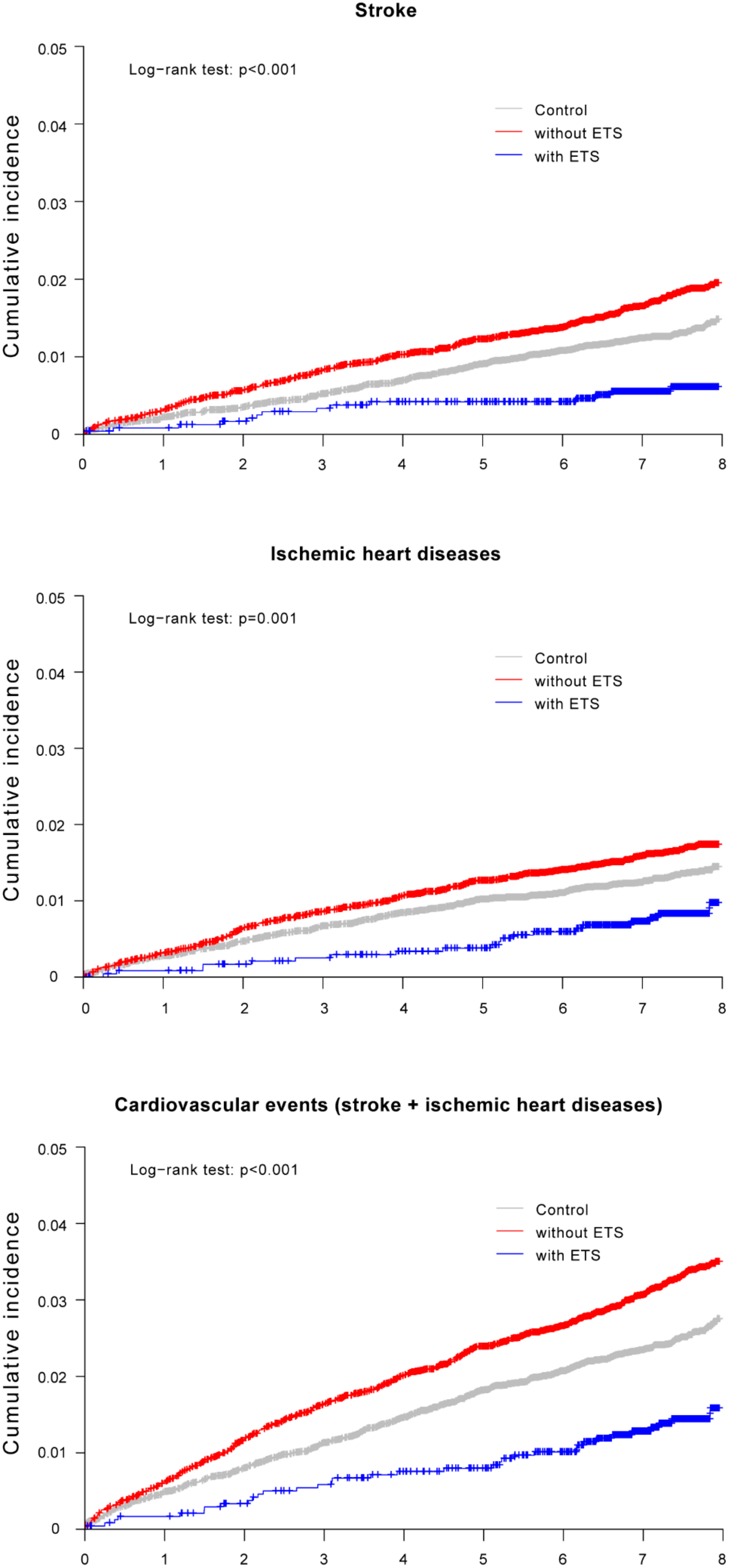 Ijerph 16 03925 g003 Ijerph 16 03925 g003