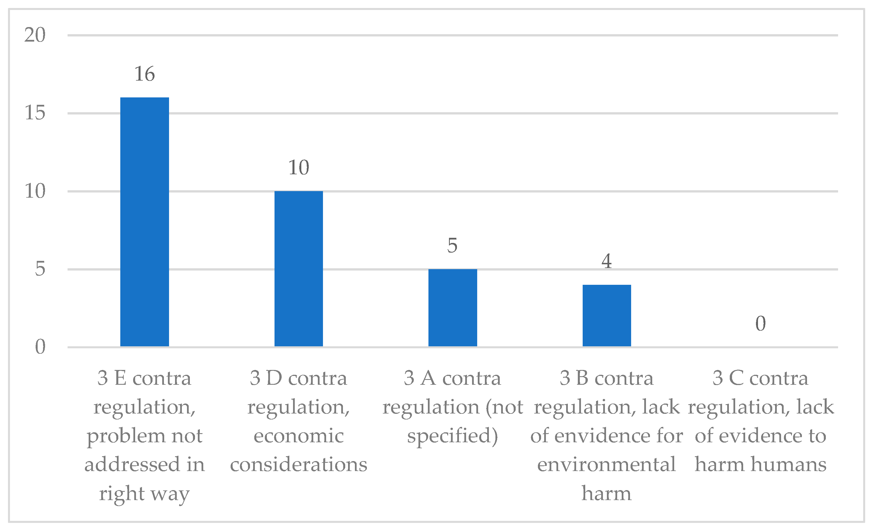 Ijerph 16 03928 g002 Ijerph 16 03928 g002