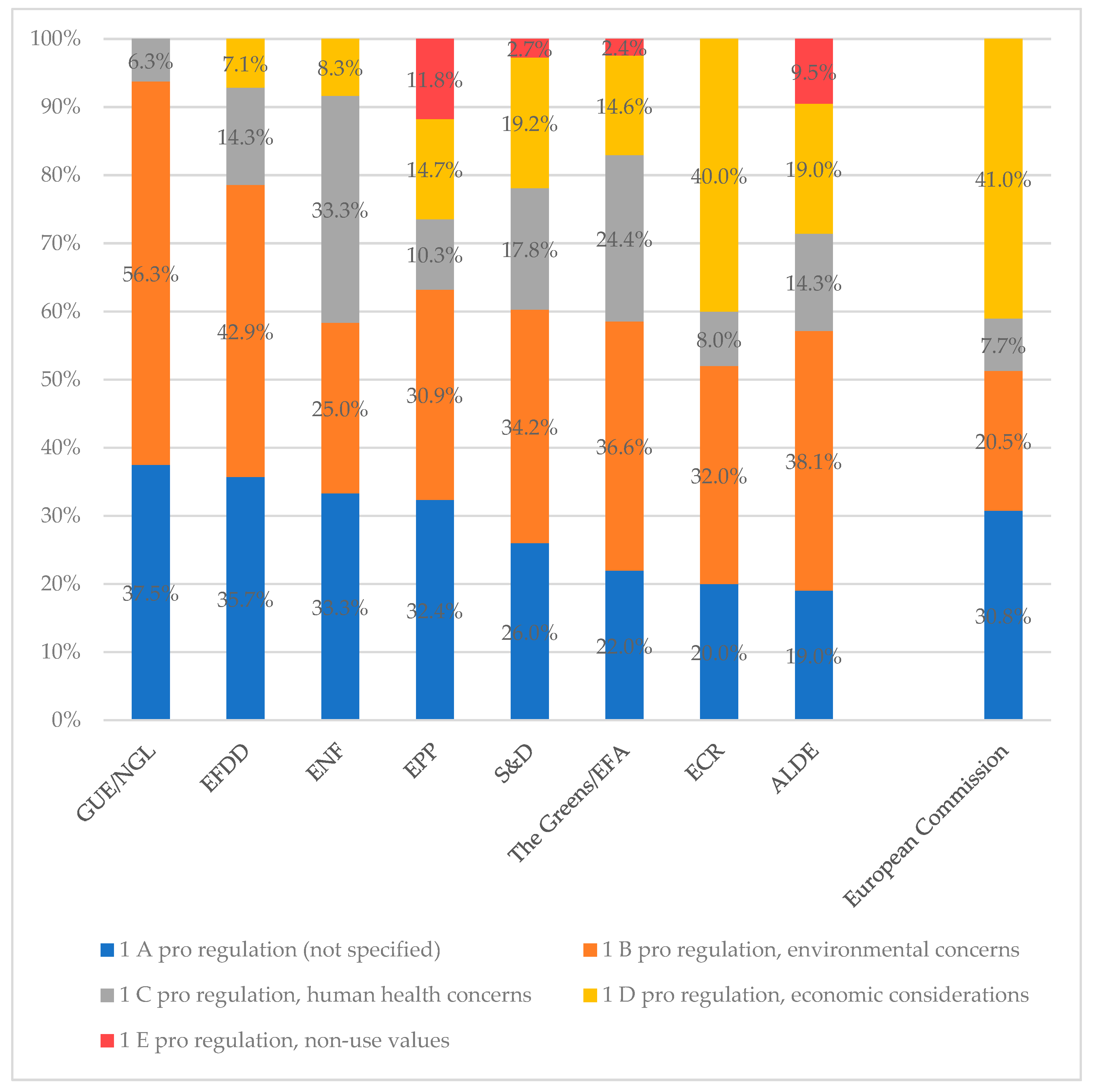 Ijerph 16 03928 g003 Ijerph 16 03928 g003