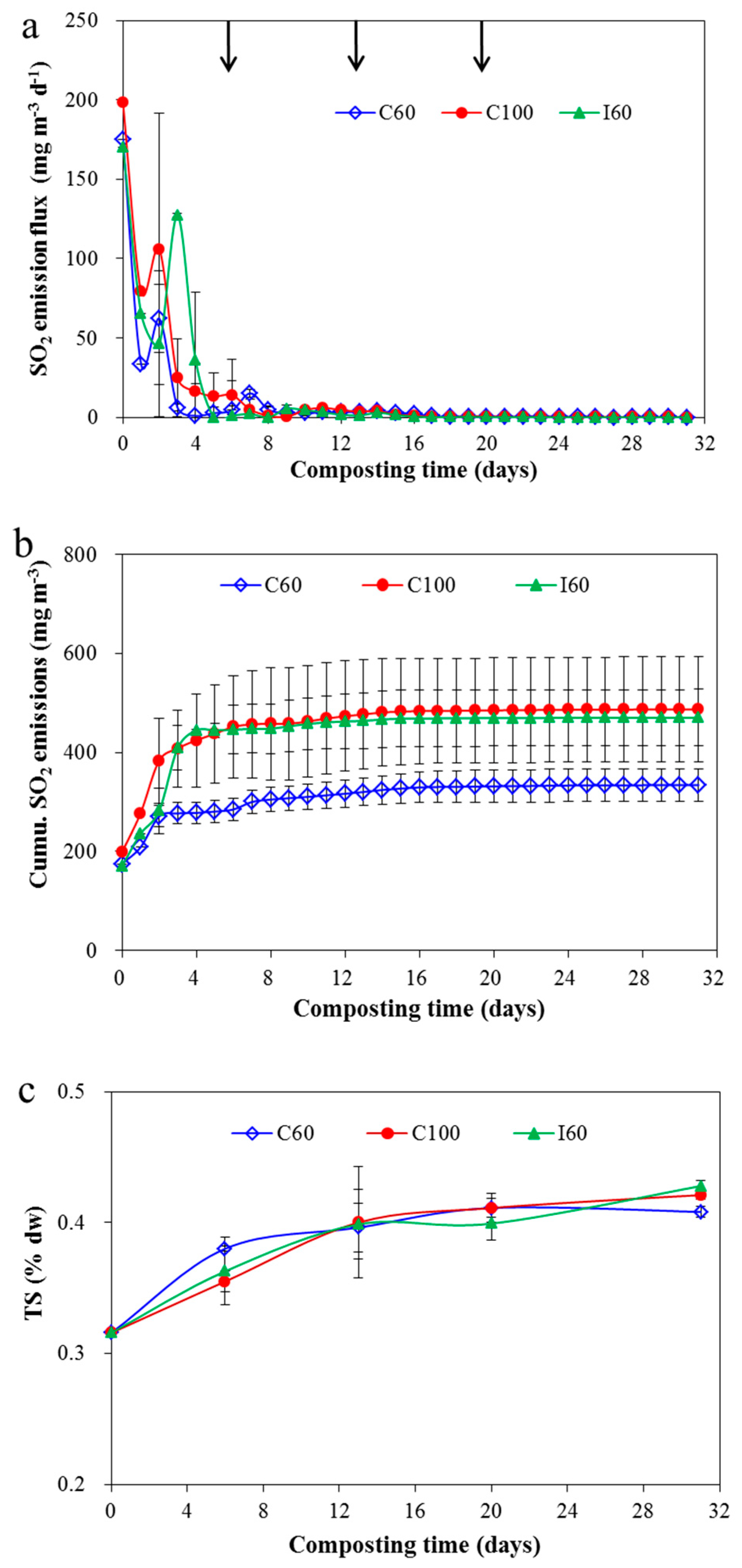 Ijerph 16 03930 g006