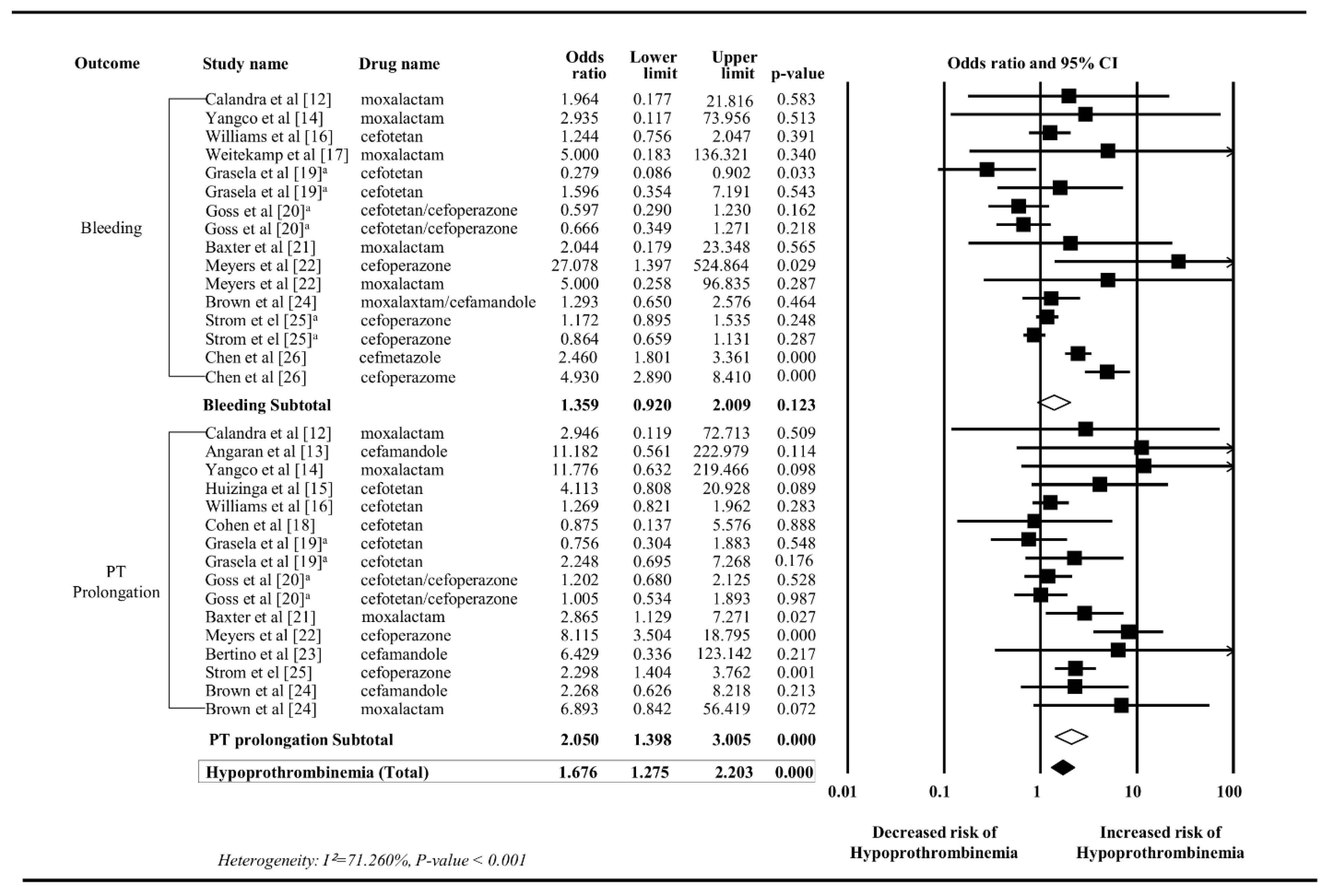 Ijerph 16 03937 g003