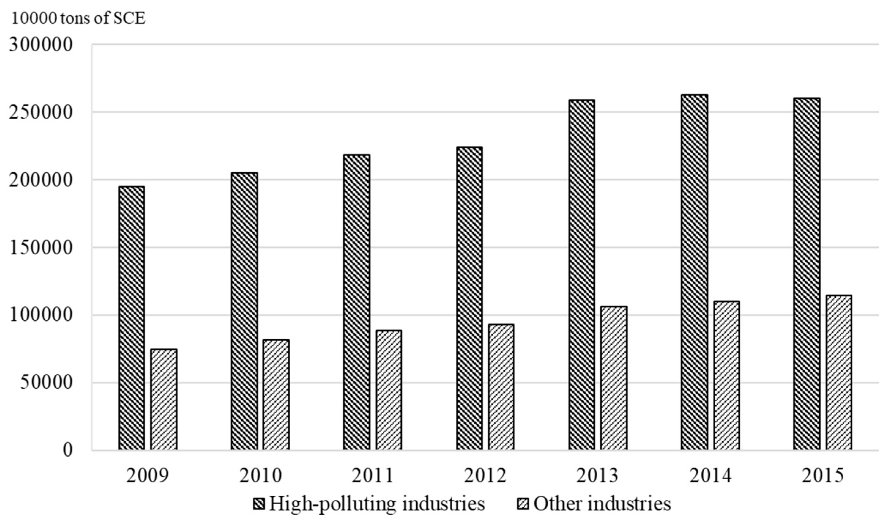 Ijerph 16 03939 g001
