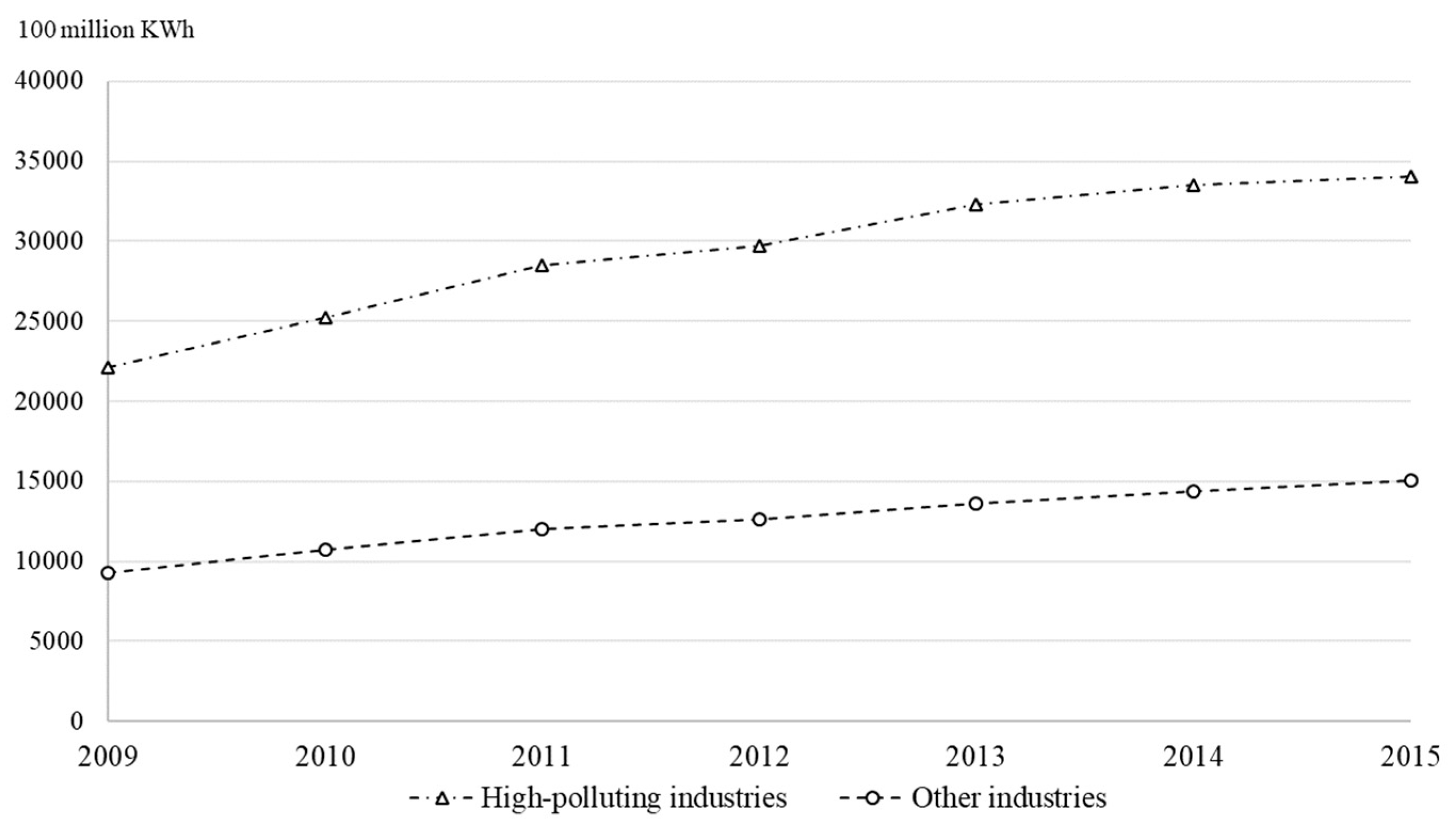 Ijerph 16 03939 g002
