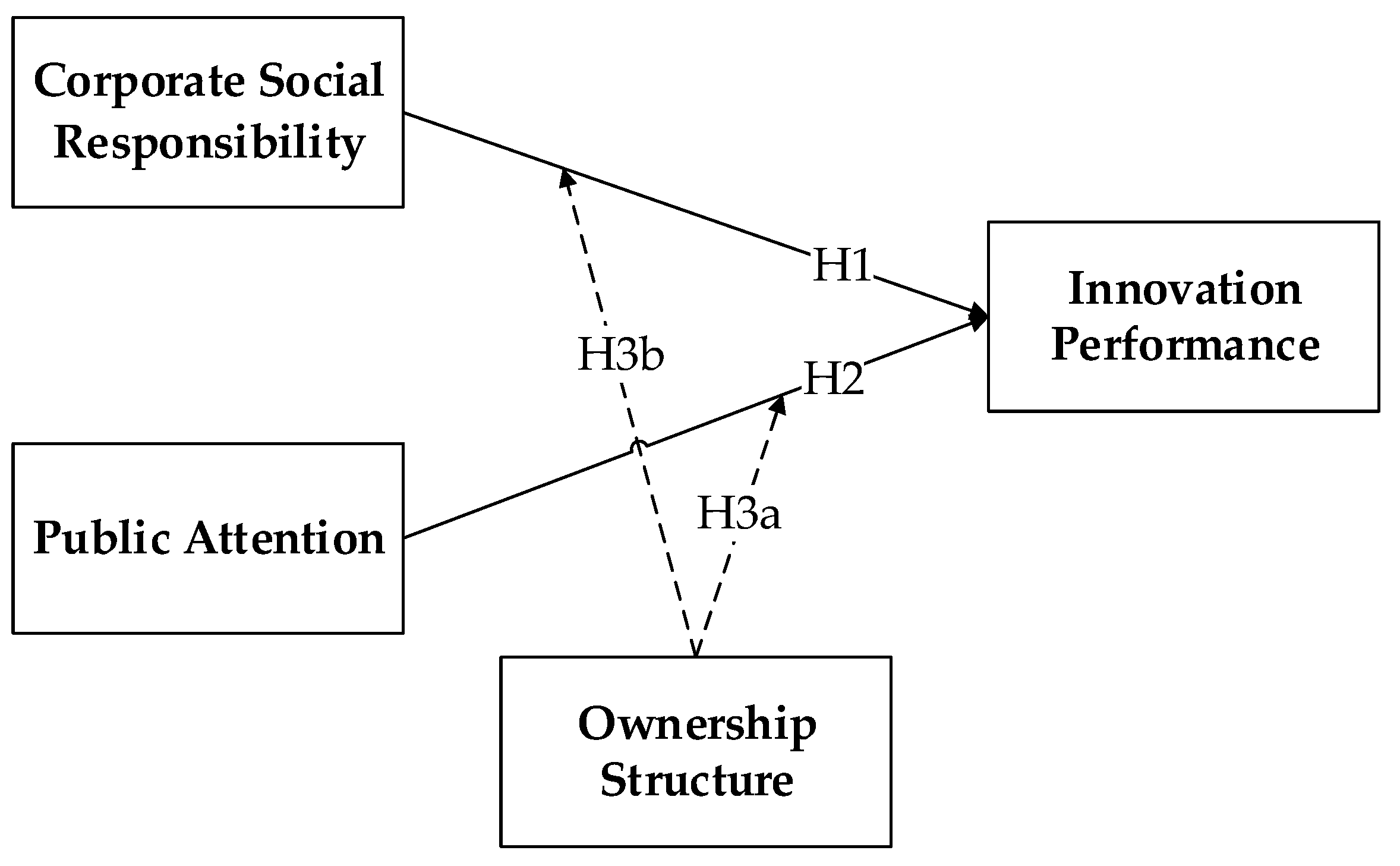 Ijerph 16 03939 g003