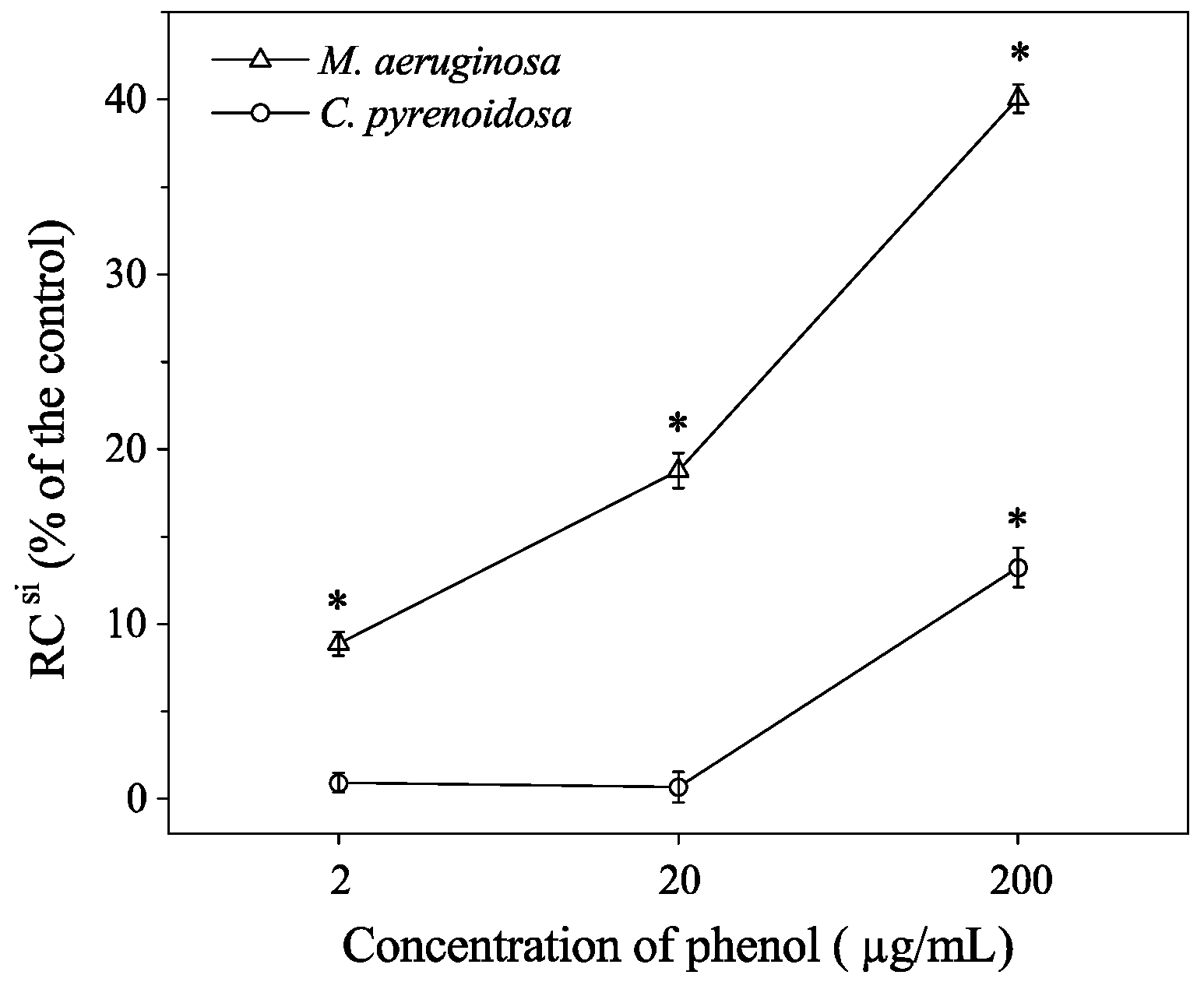 Ijerph 16 03947 g003