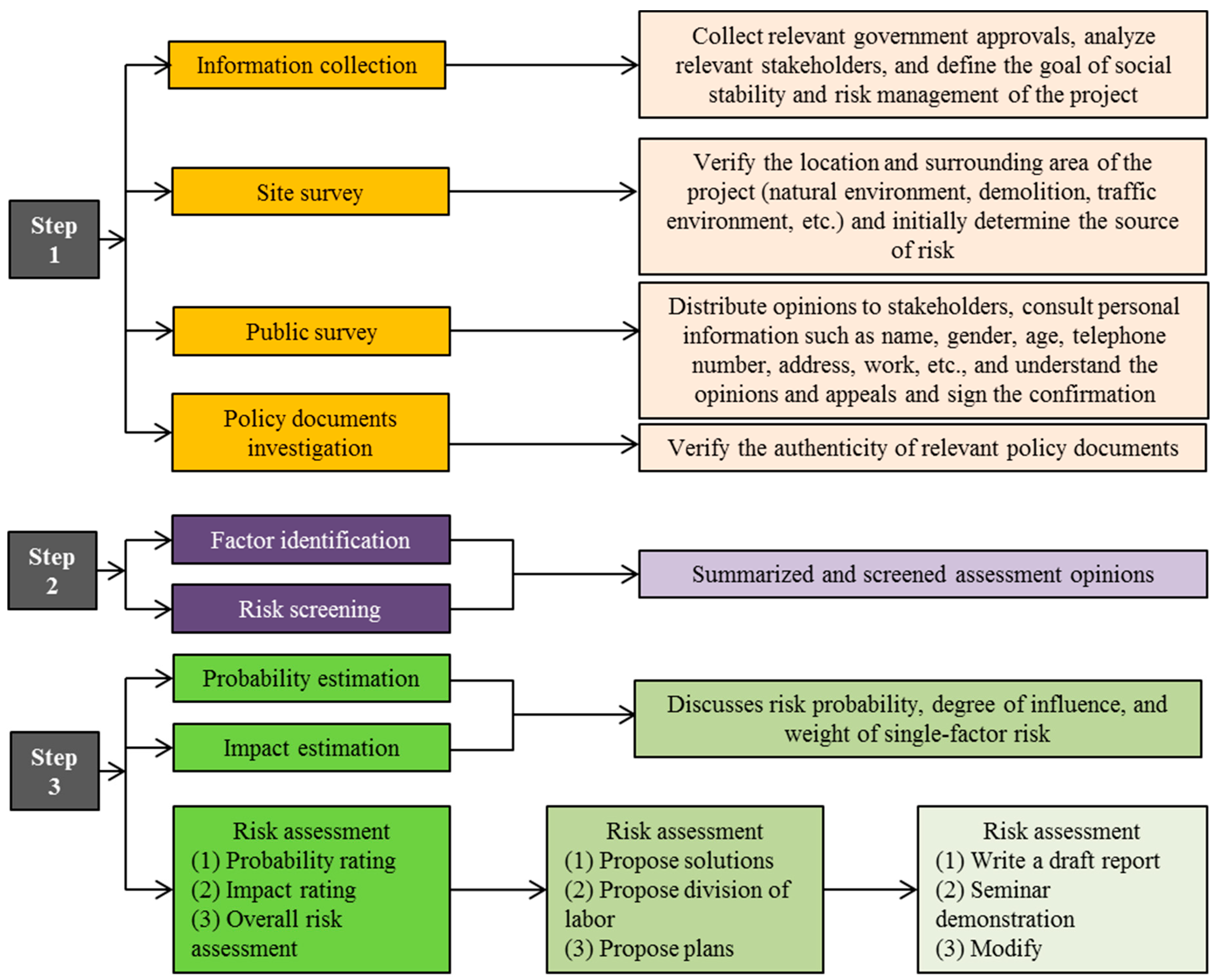 Ijerph 16 03952 g002