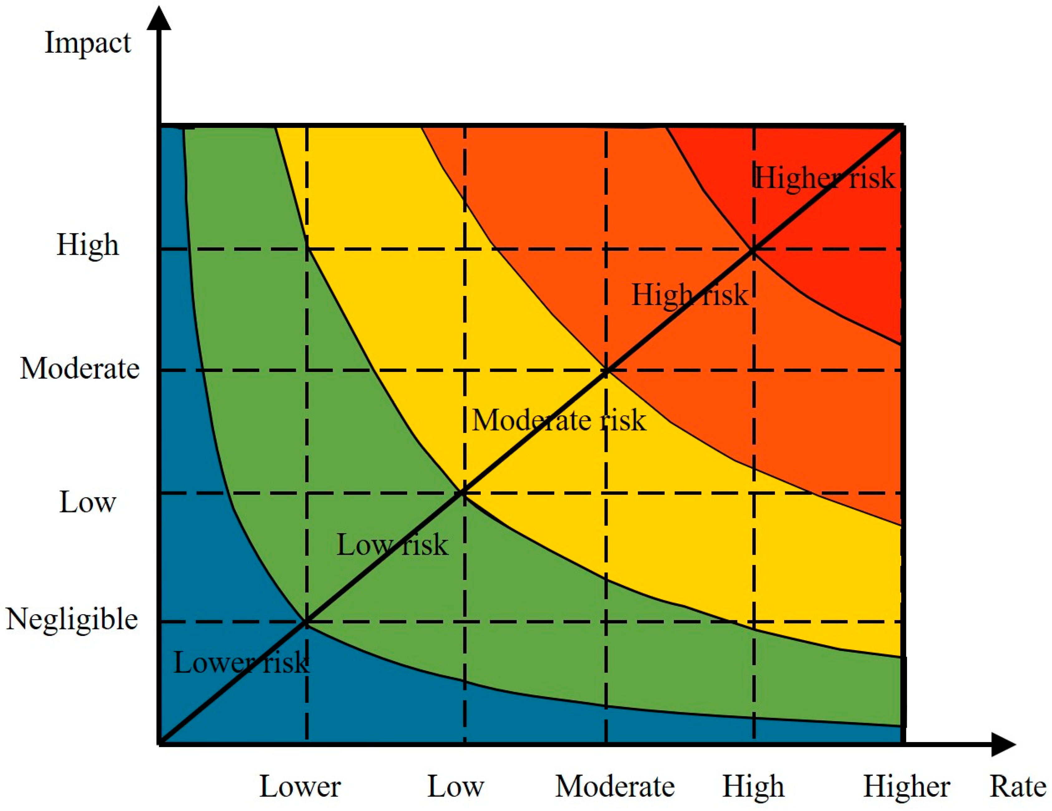 Ijerph 16 03952 g004