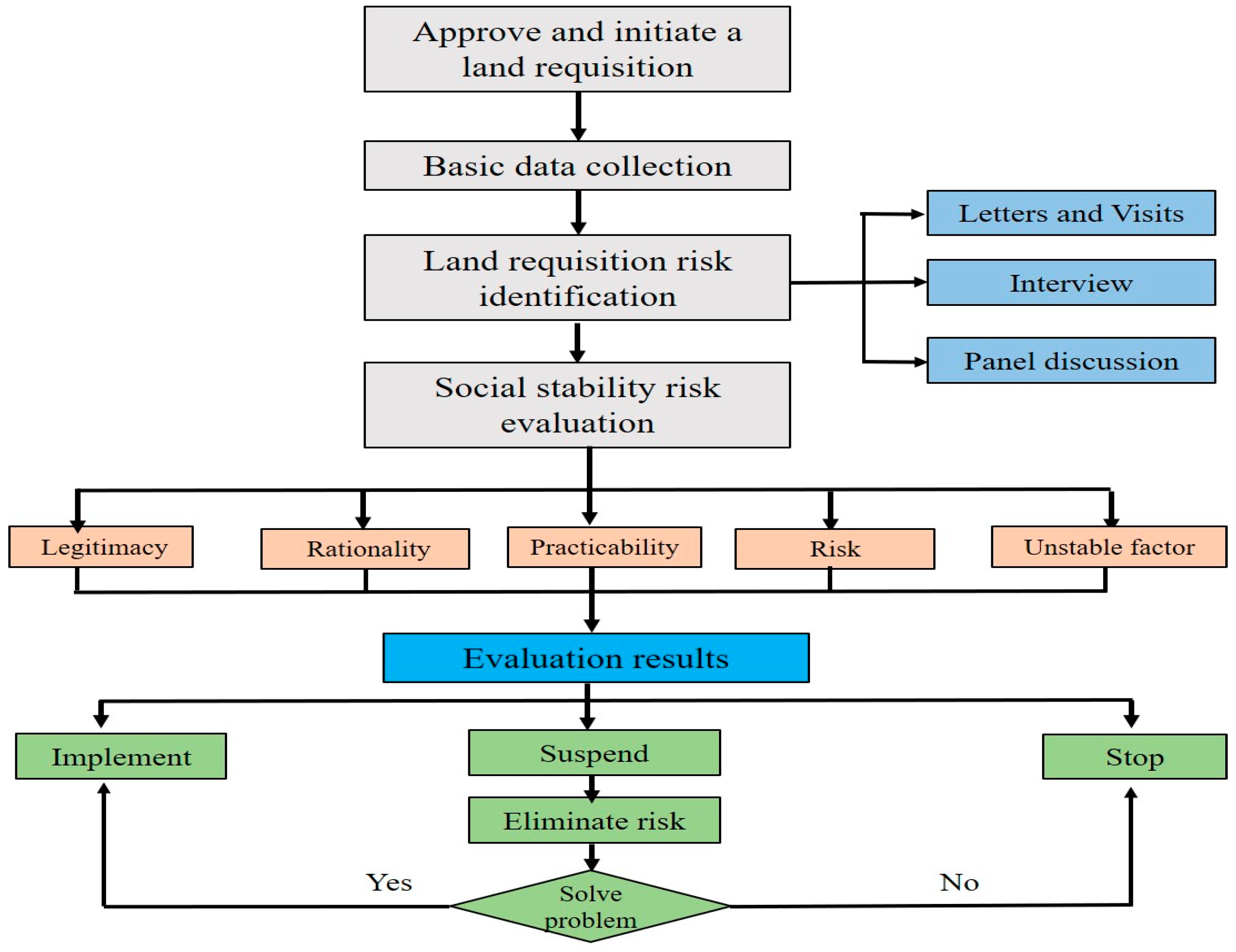 Ijerph 16 03952 g005