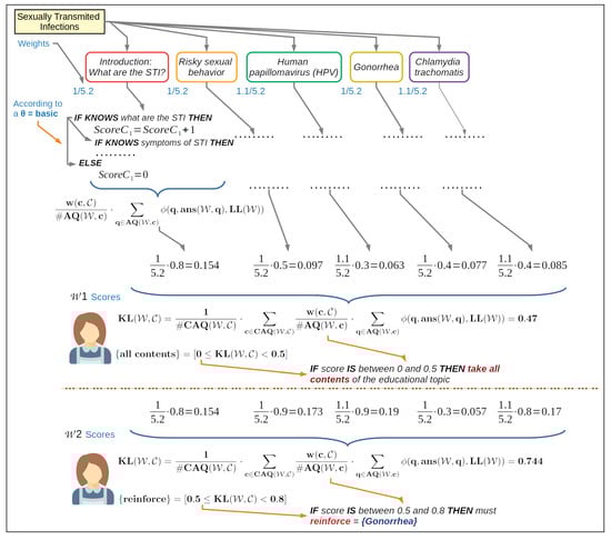 Ijerph 16 03962 g0a2 550