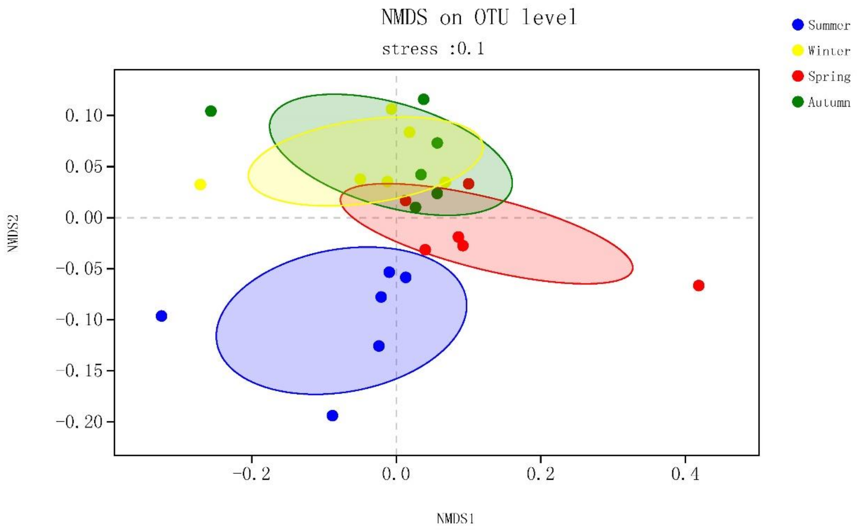 Ijerph 16 03966 g002 Ijerph 16 03966 g002