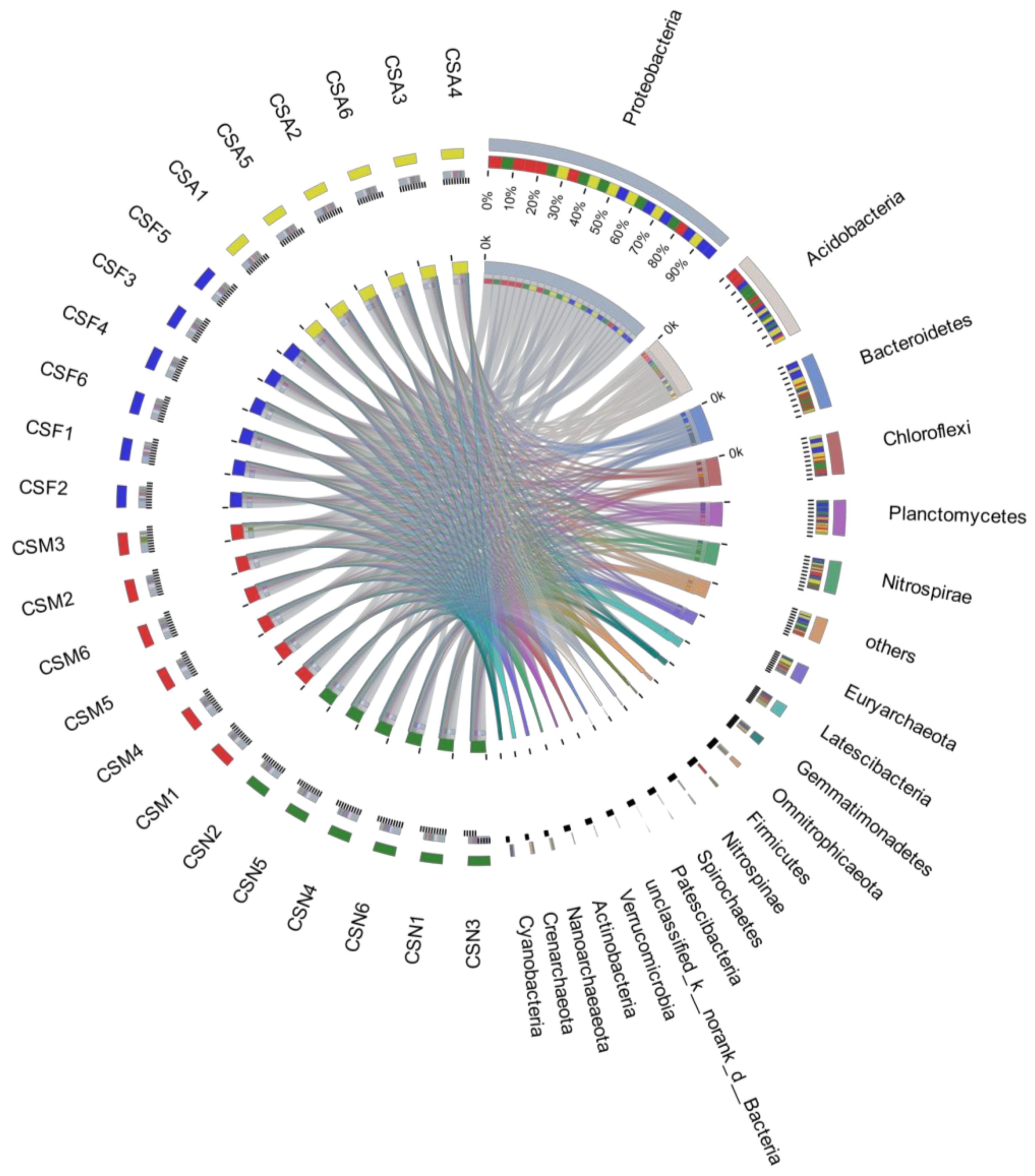 Ijerph 16 03966 g003 Ijerph 16 03966 g003