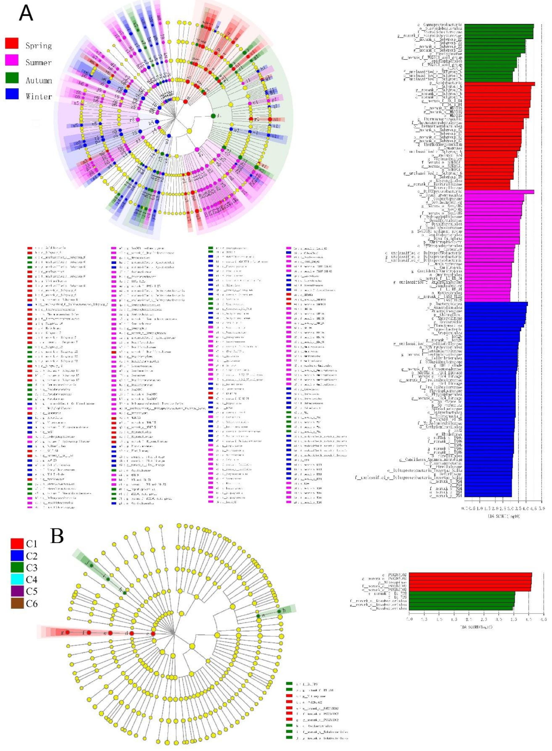 Ijerph 16 03966 g005 Ijerph 16 03966 g005