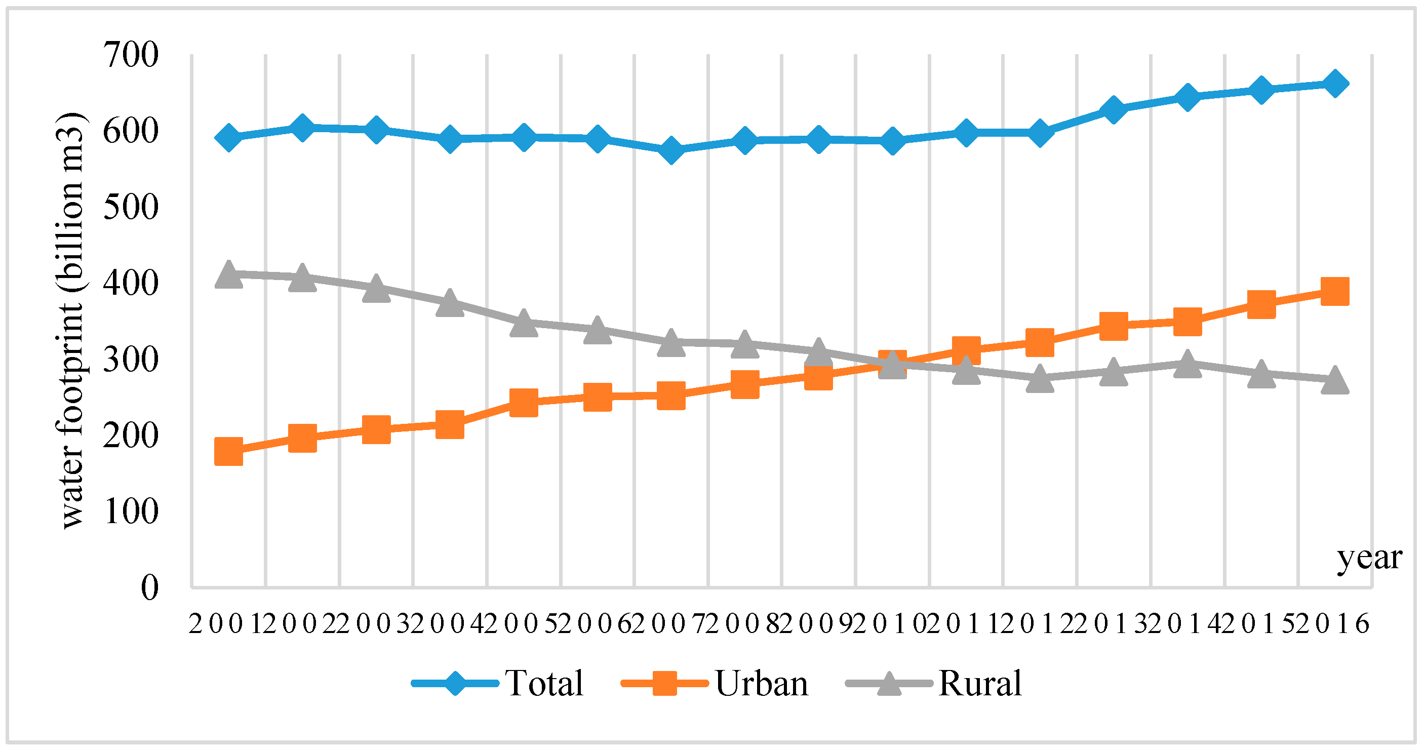 Ijerph 16 03979 g002