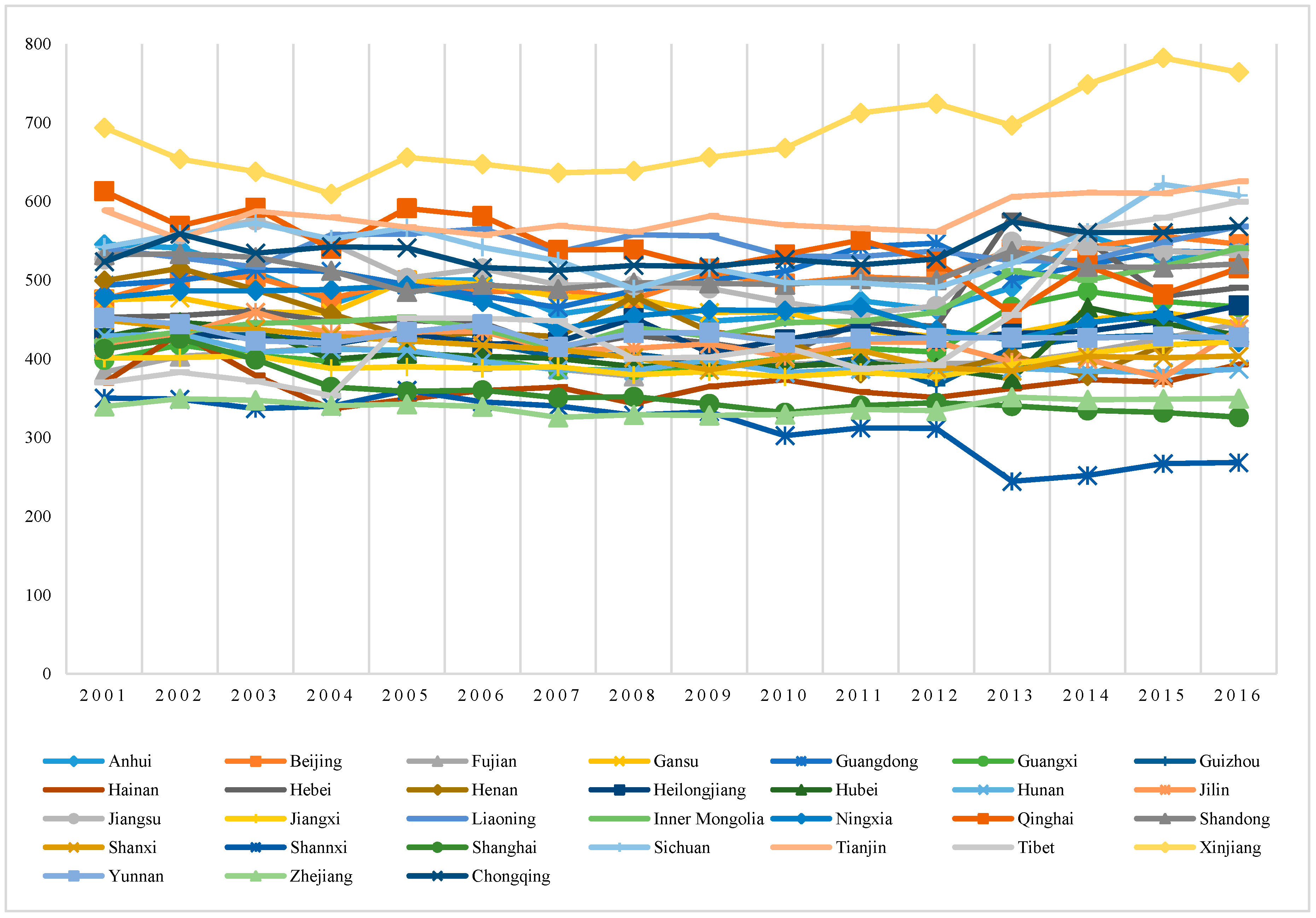 Ijerph 16 03979 g003