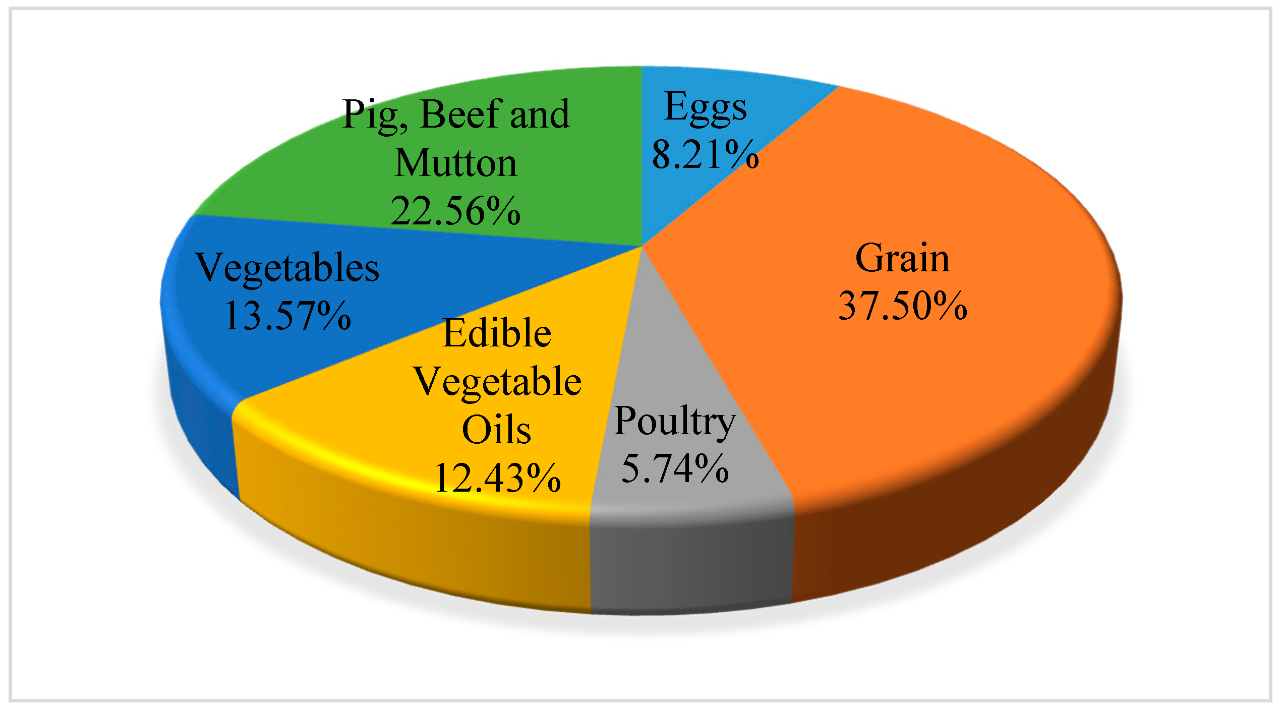 Ijerph 16 03979 g004