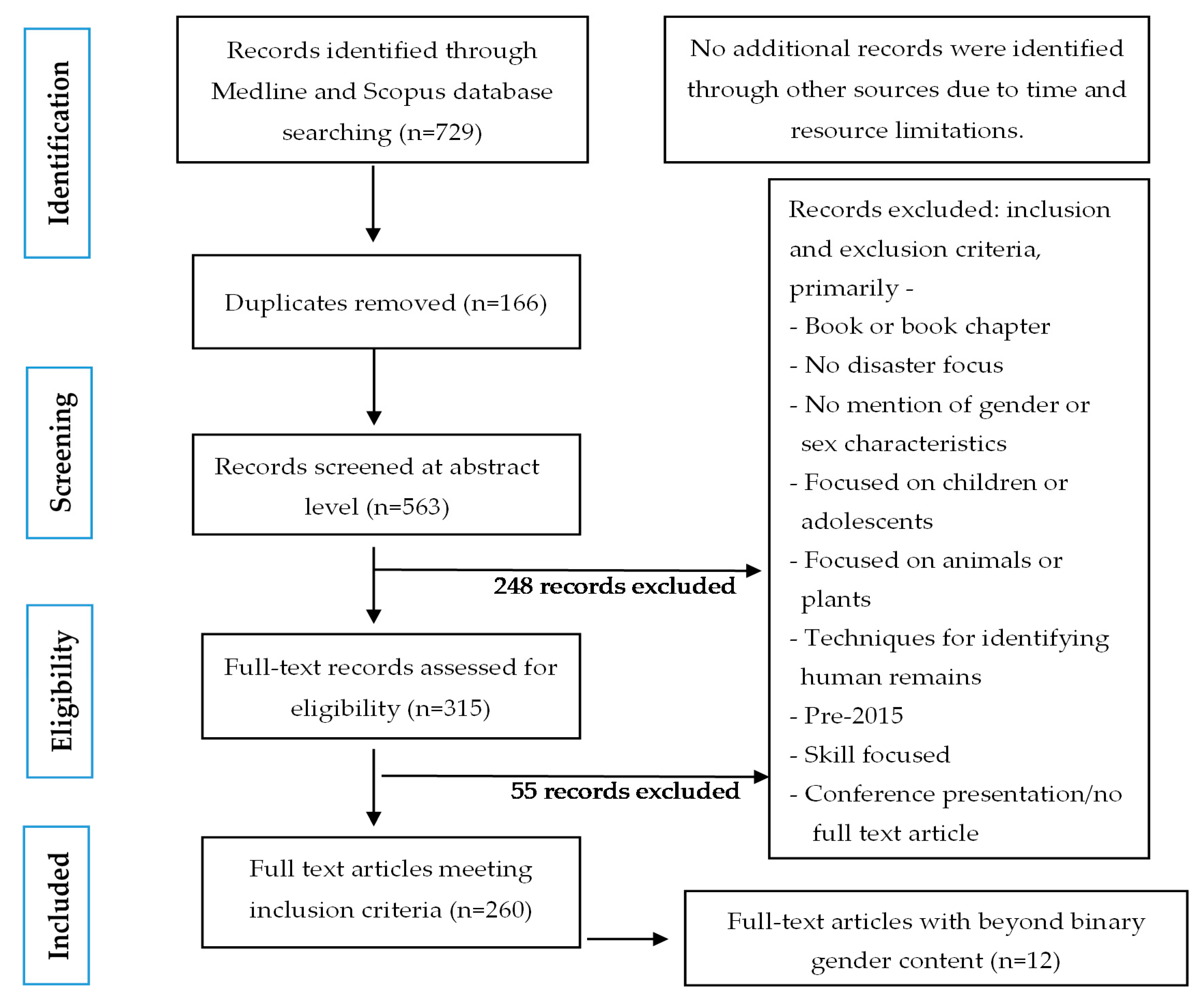 Ijerph 16 03984 g001 Ijerph 16 03984 g001