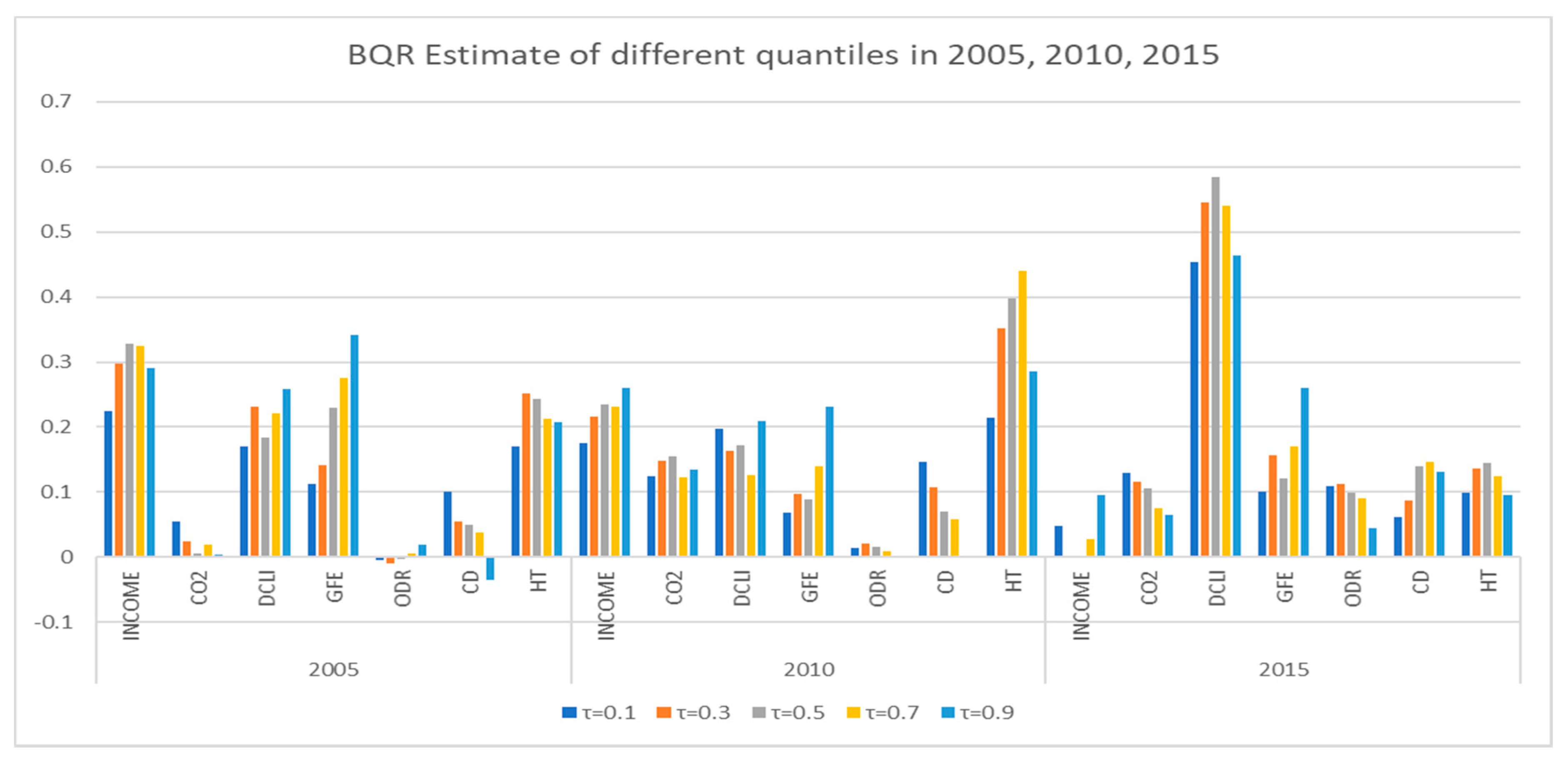 Ijerph 16 03995 g005 Ijerph 16 03995 g005