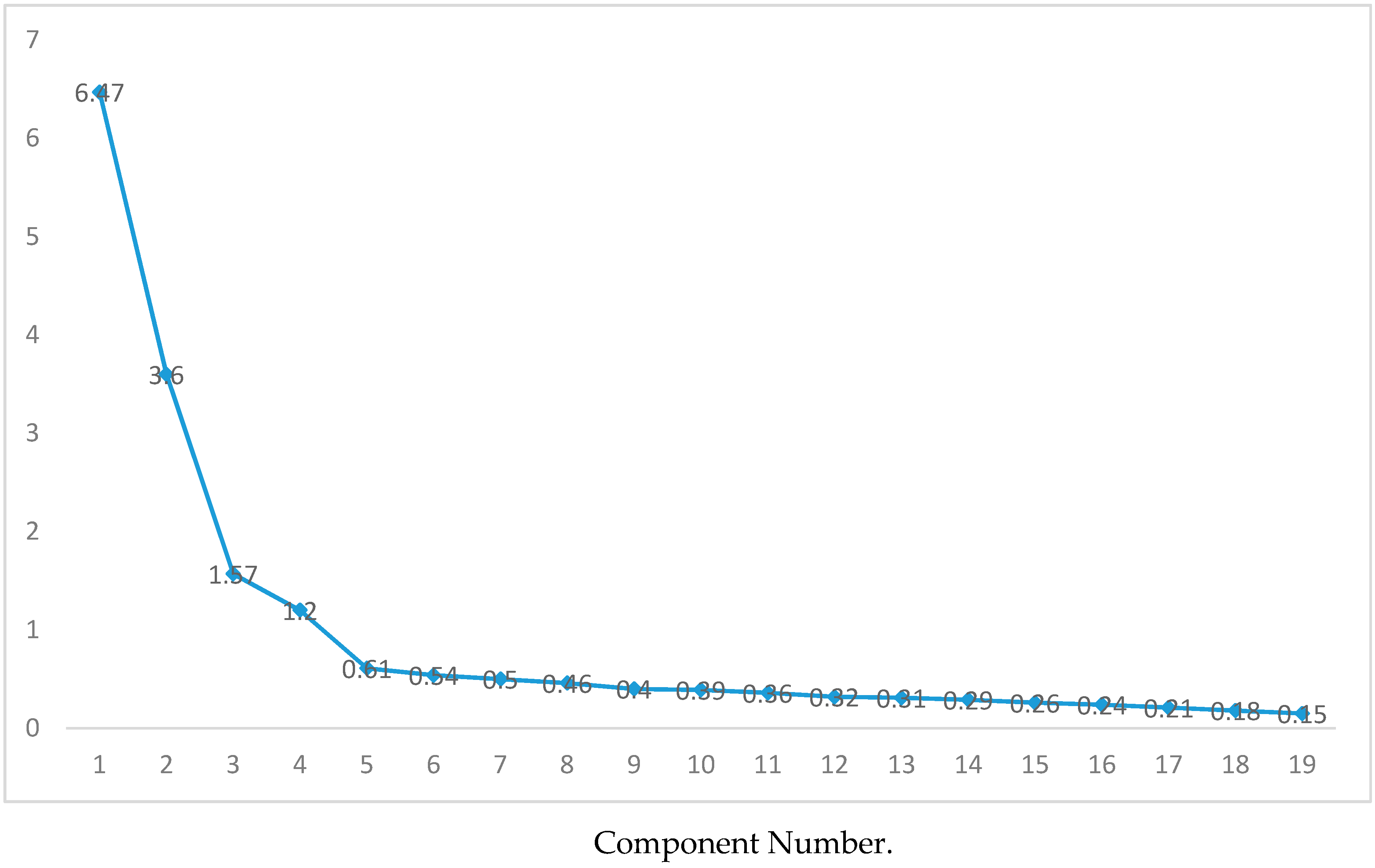 Ijerph 16 03999 g002