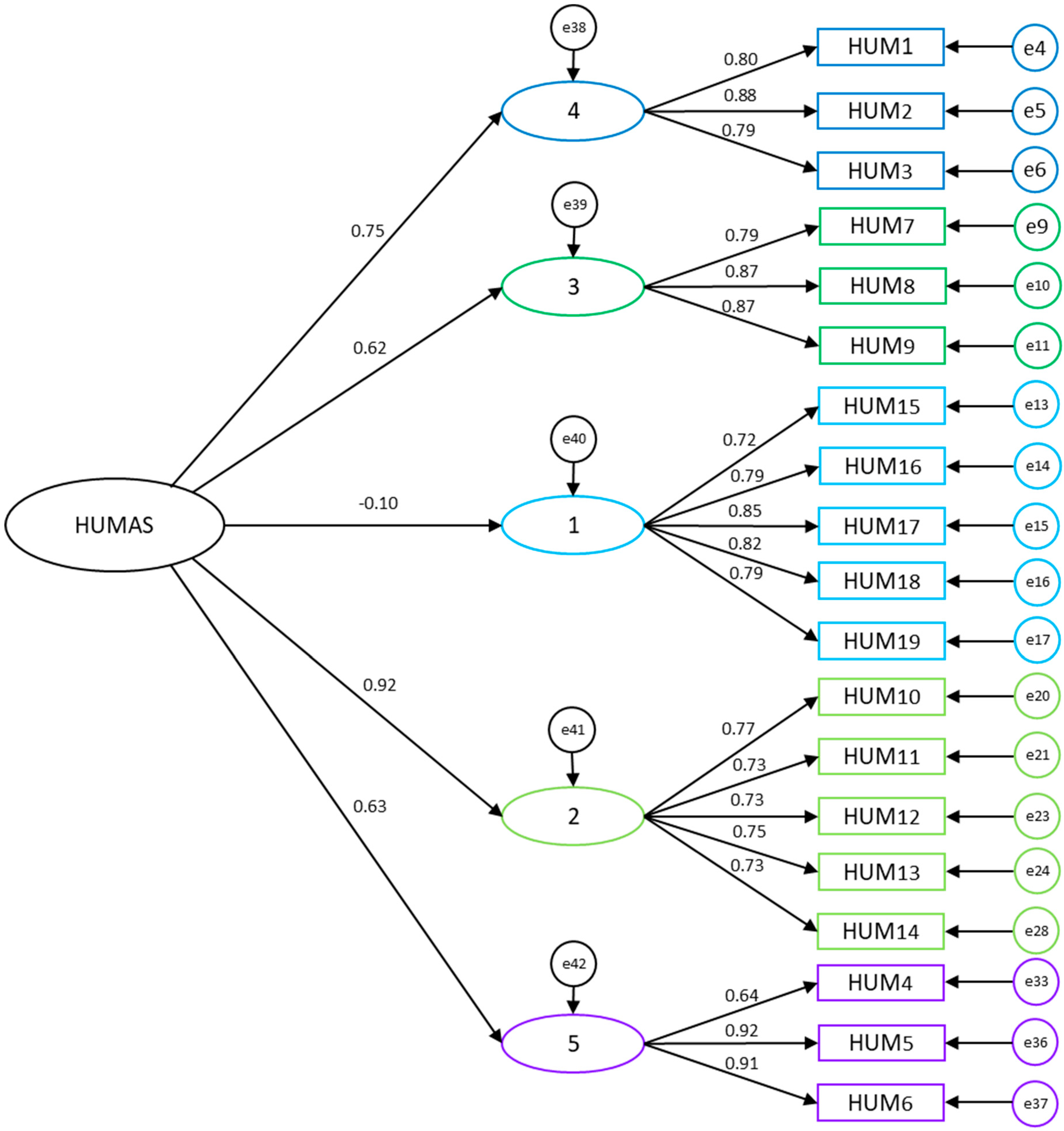 Ijerph 16 03999 g003