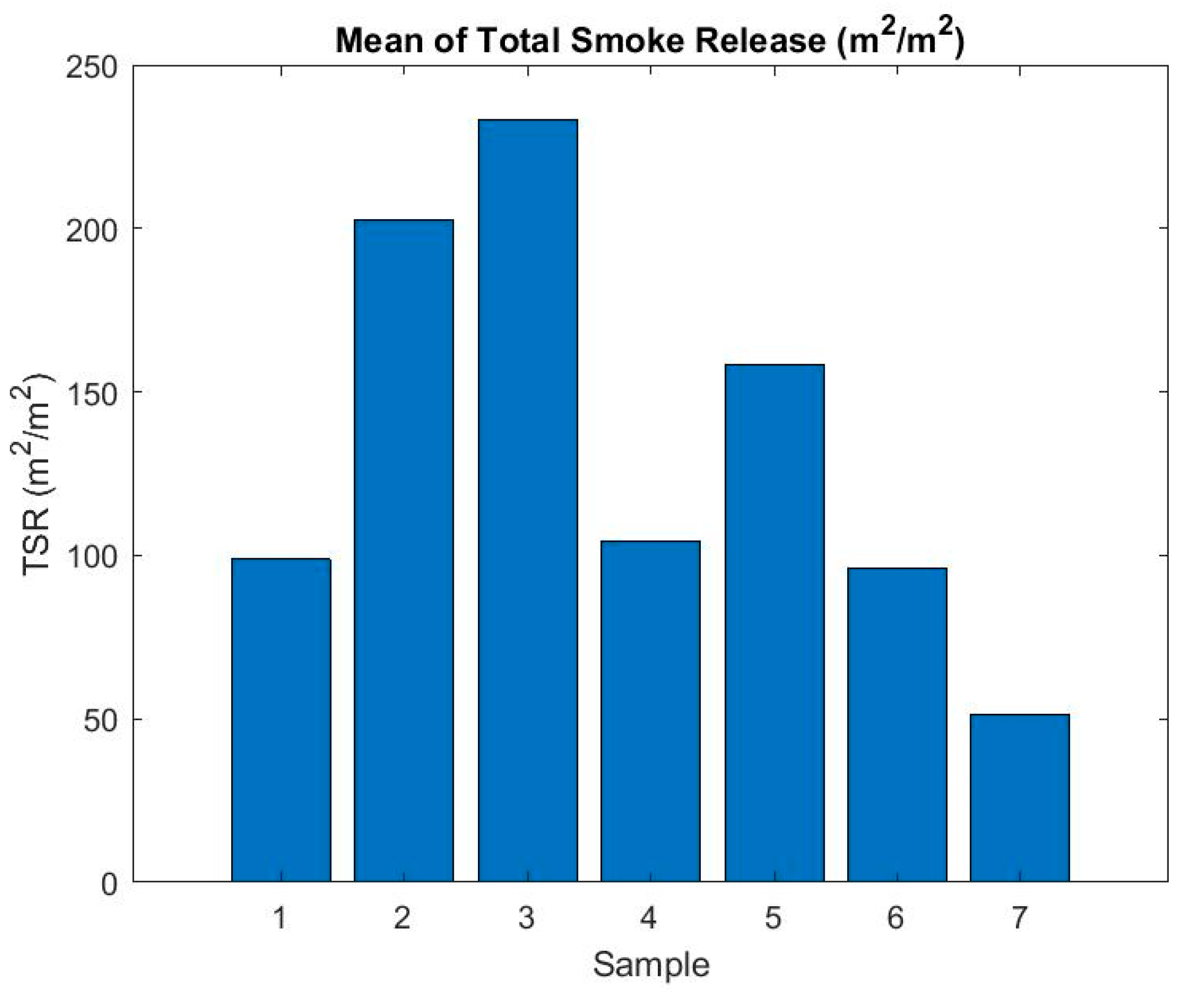 Ijerph 16 04008 g005 Ijerph 16 04008 g005